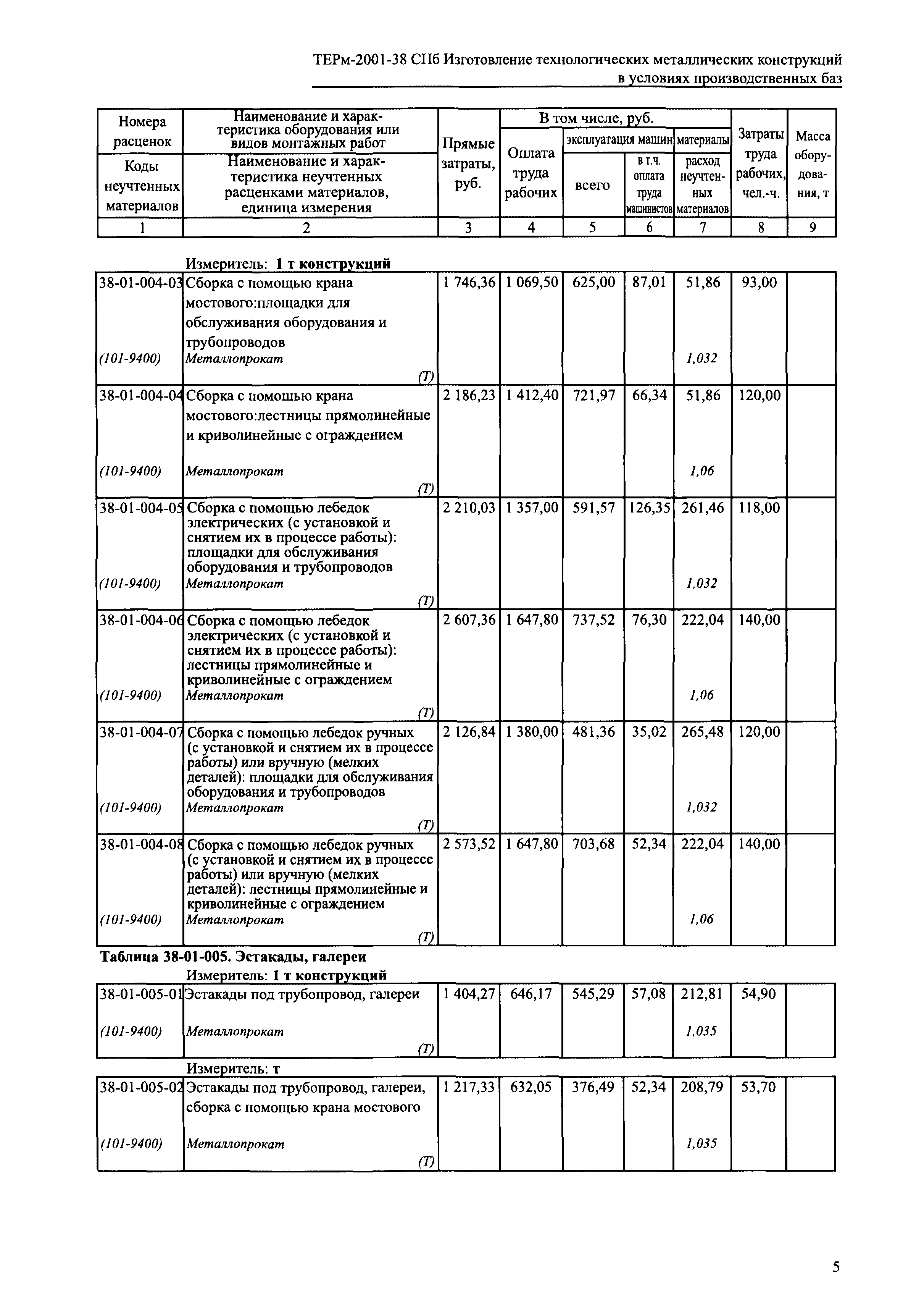 ТЕРм 2001-38 СПб