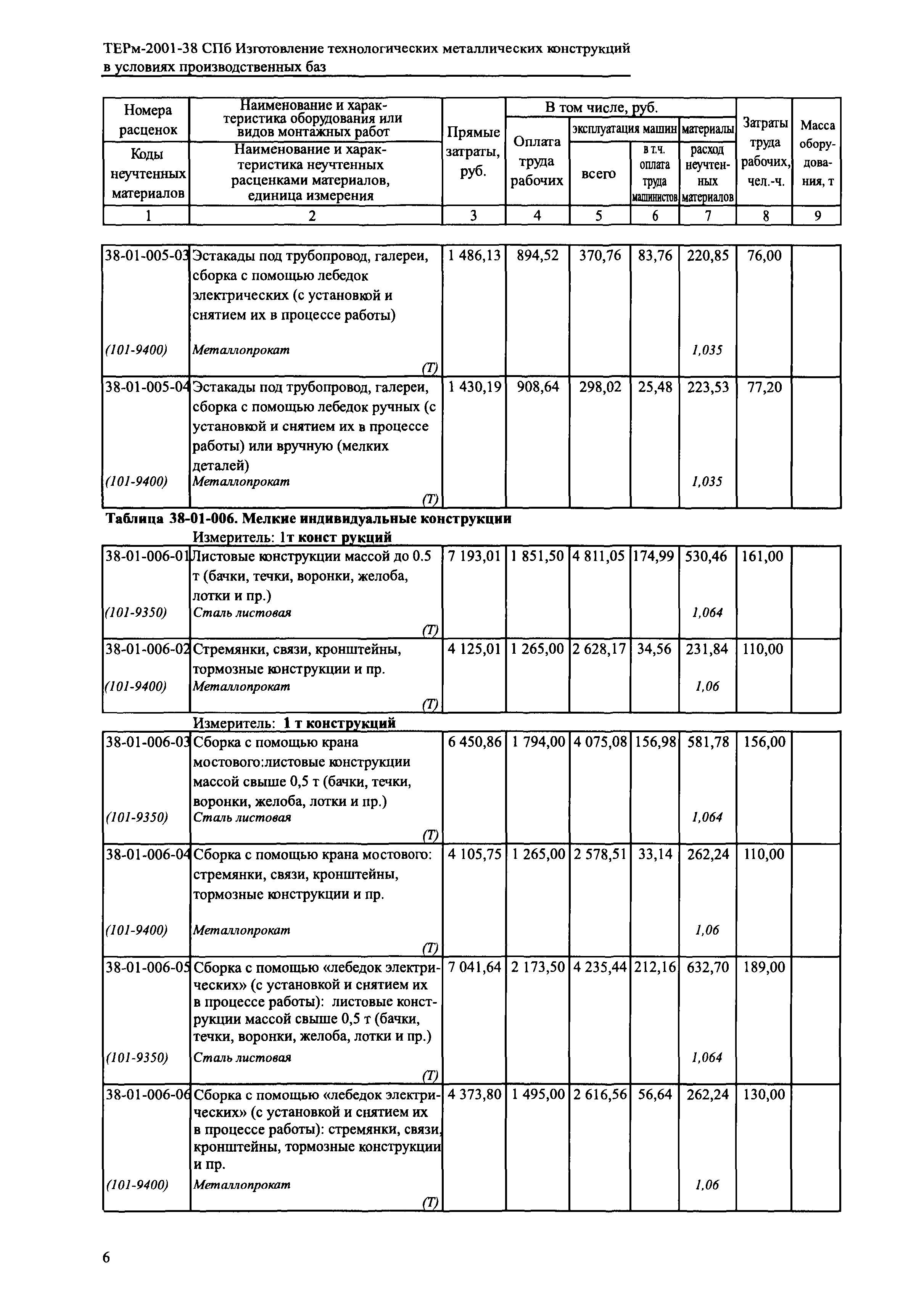 ТЕРм 2001-38 СПб