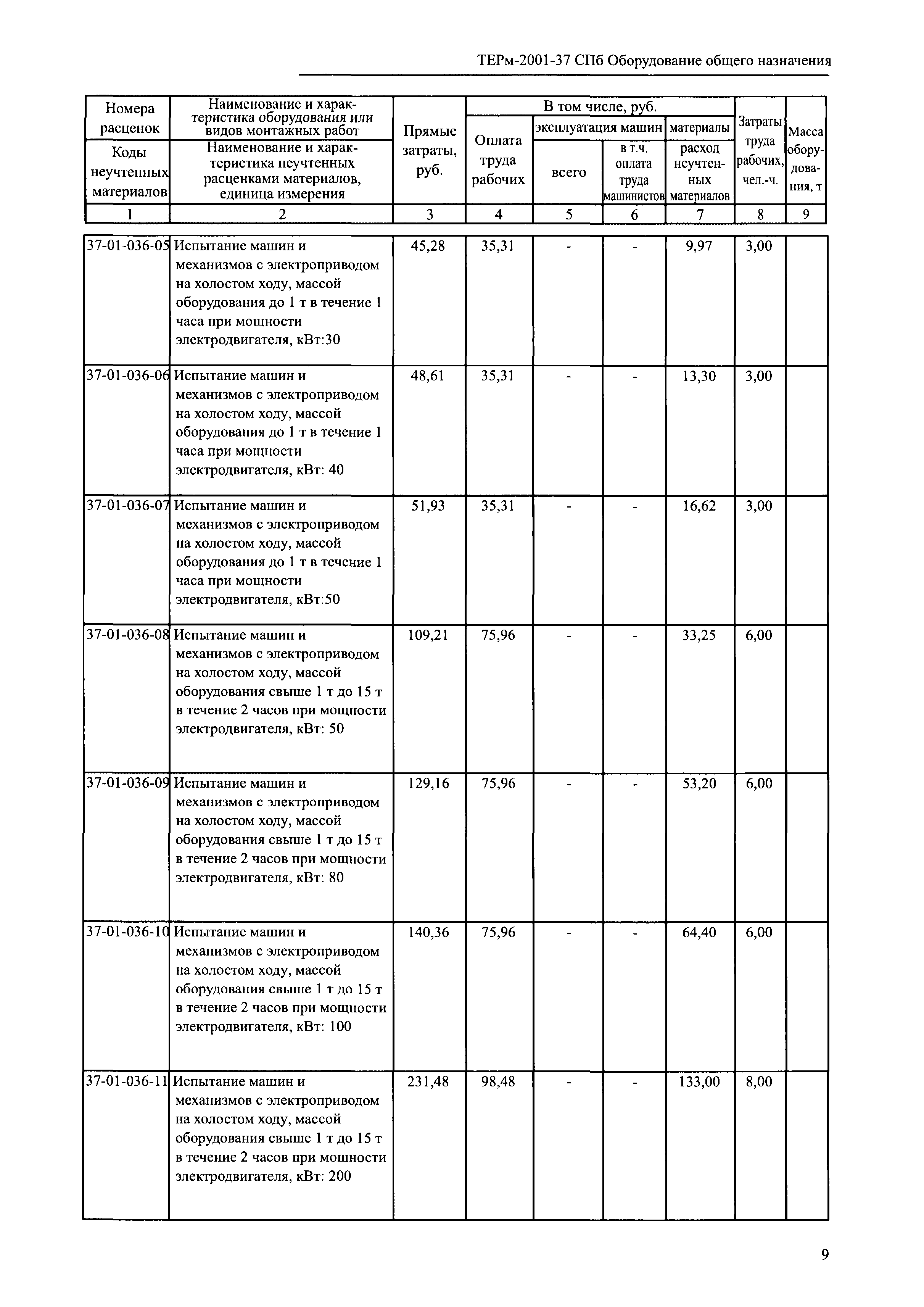 ТЕРм 2001-37 СПб