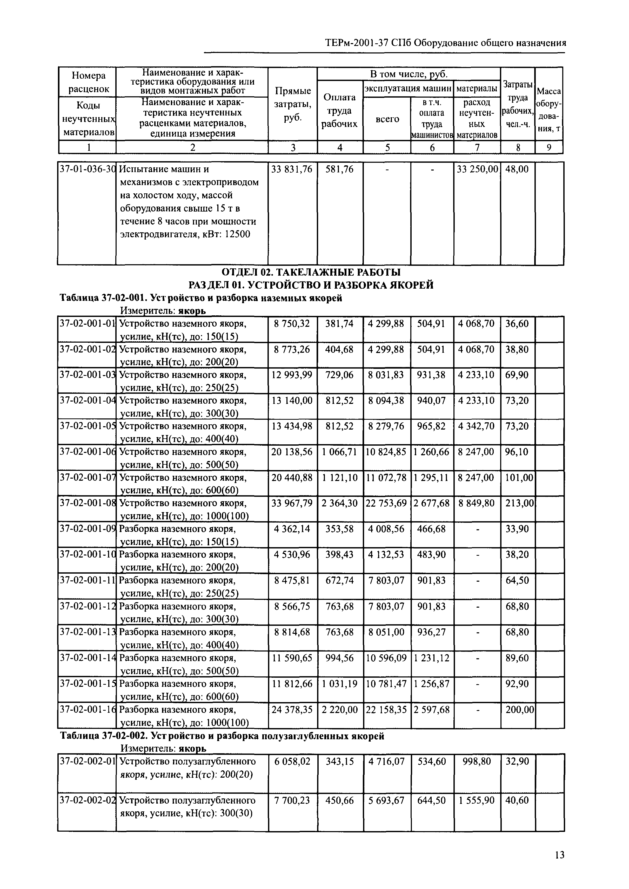 ТЕРм 2001-37 СПб