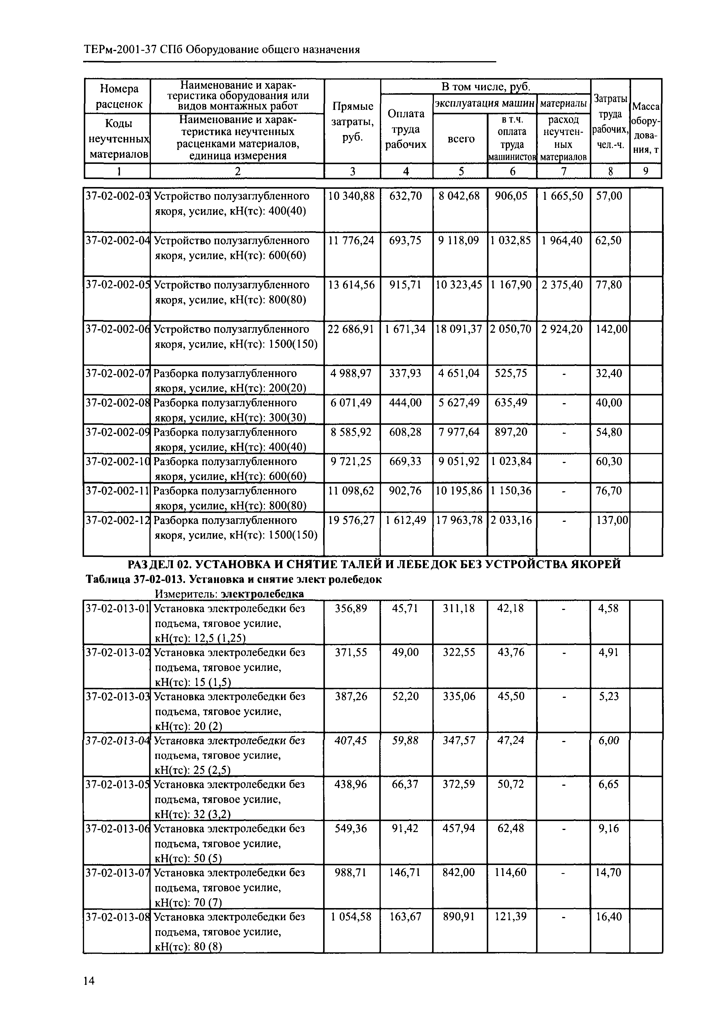 ТЕРм 2001-37 СПб