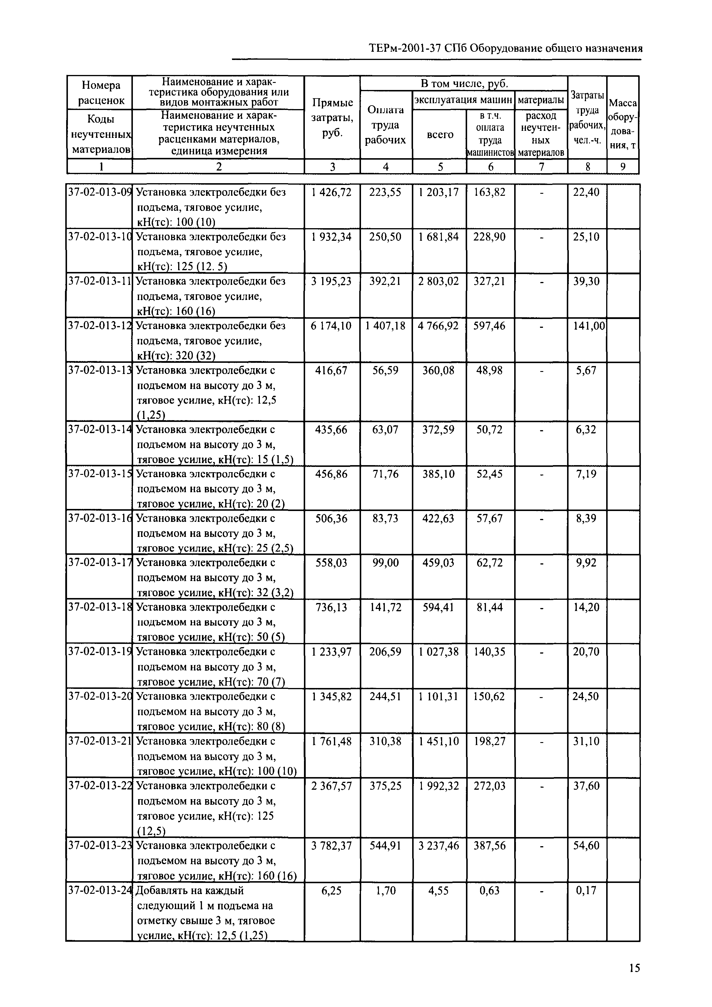 ТЕРм 2001-37 СПб