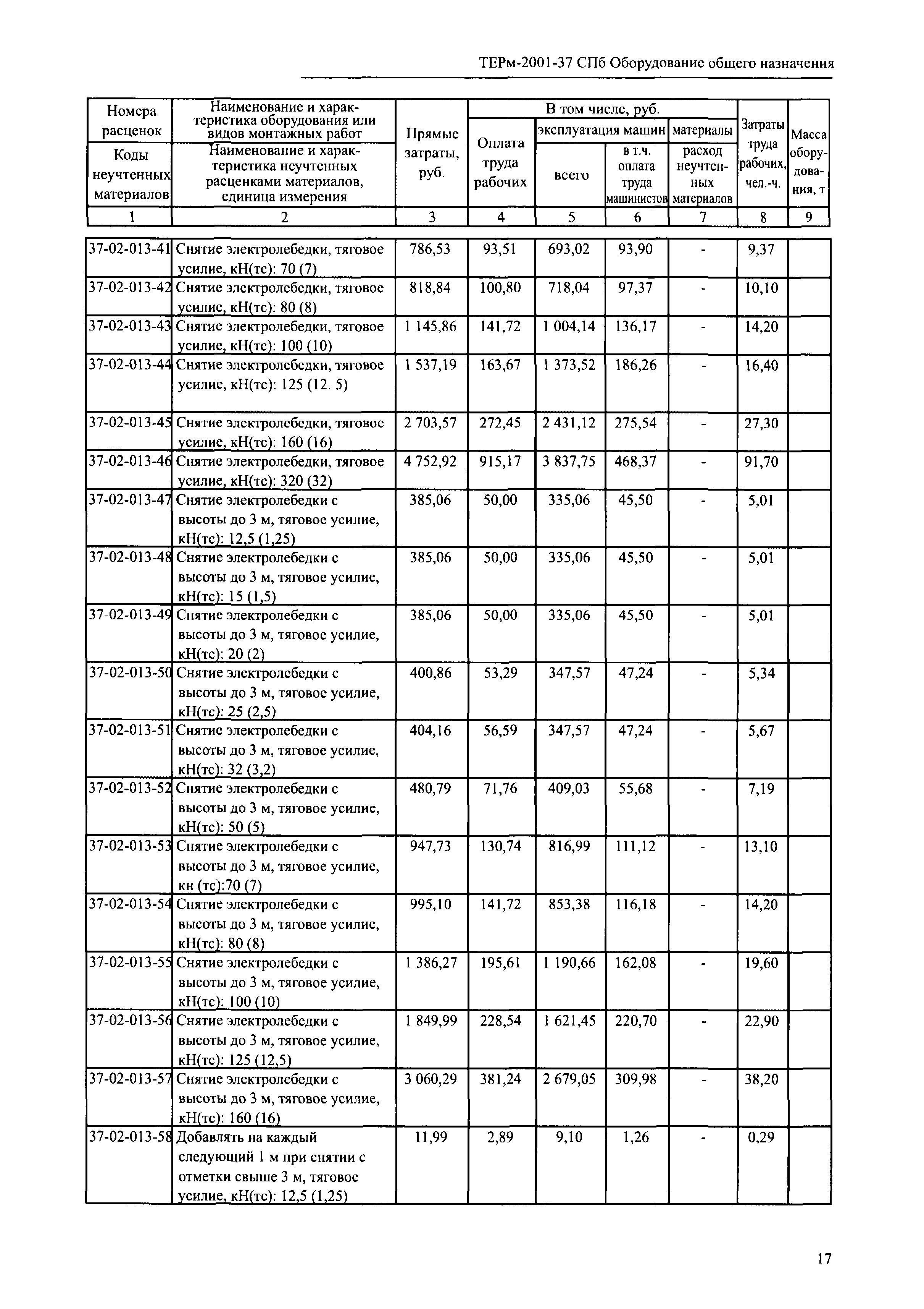 ТЕРм 2001-37 СПб