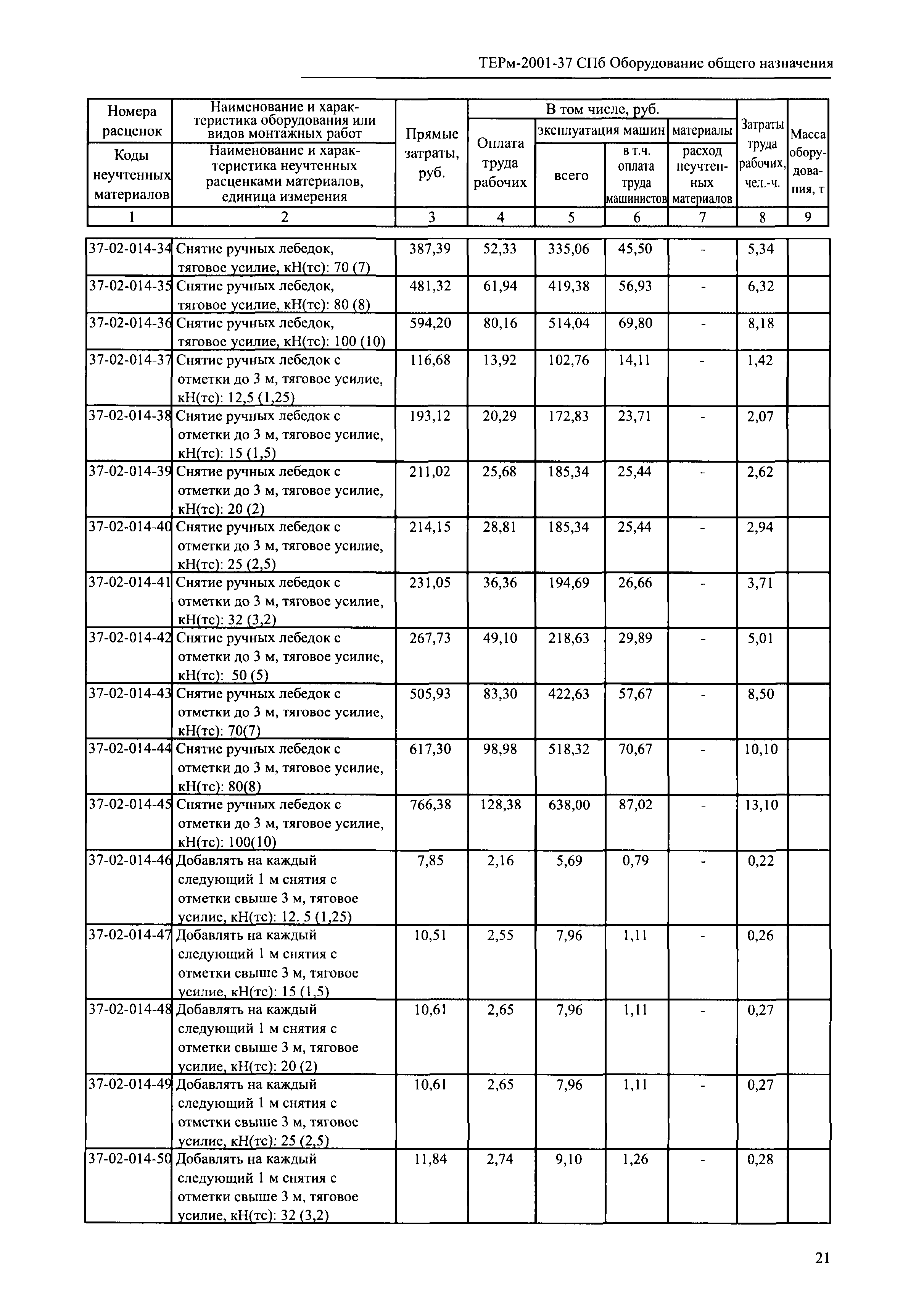 ТЕРм 2001-37 СПб