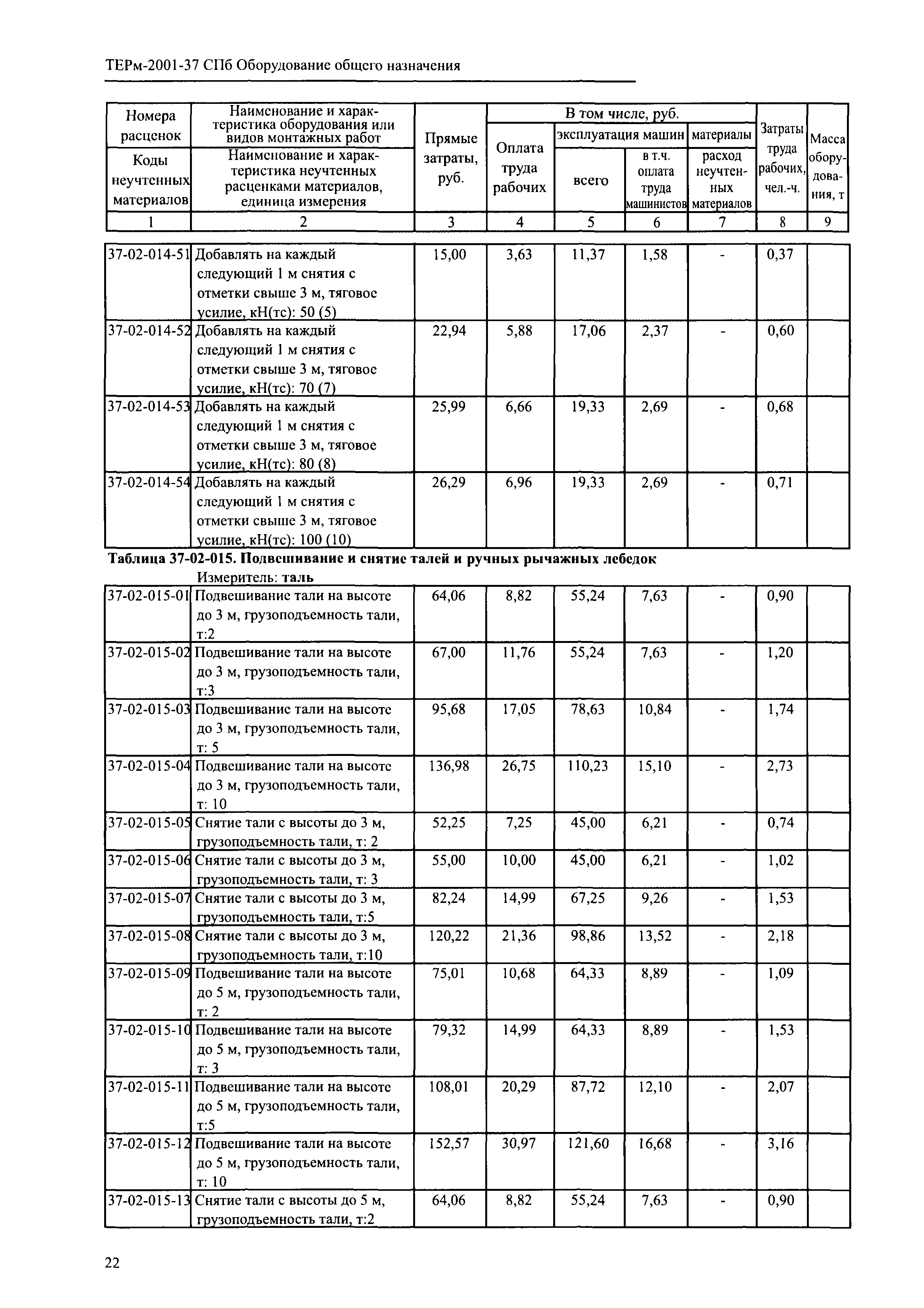 ТЕРм 2001-37 СПб