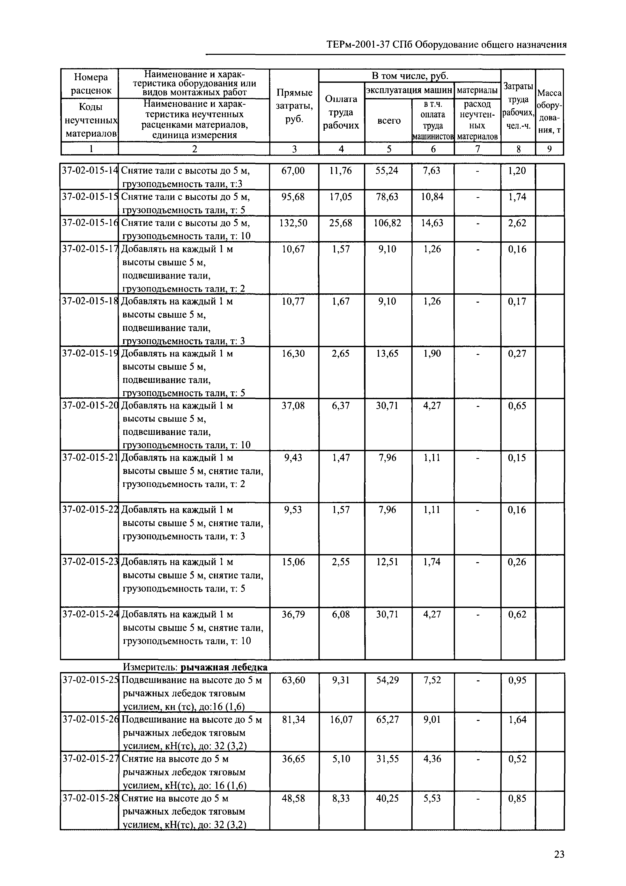 ТЕРм 2001-37 СПб