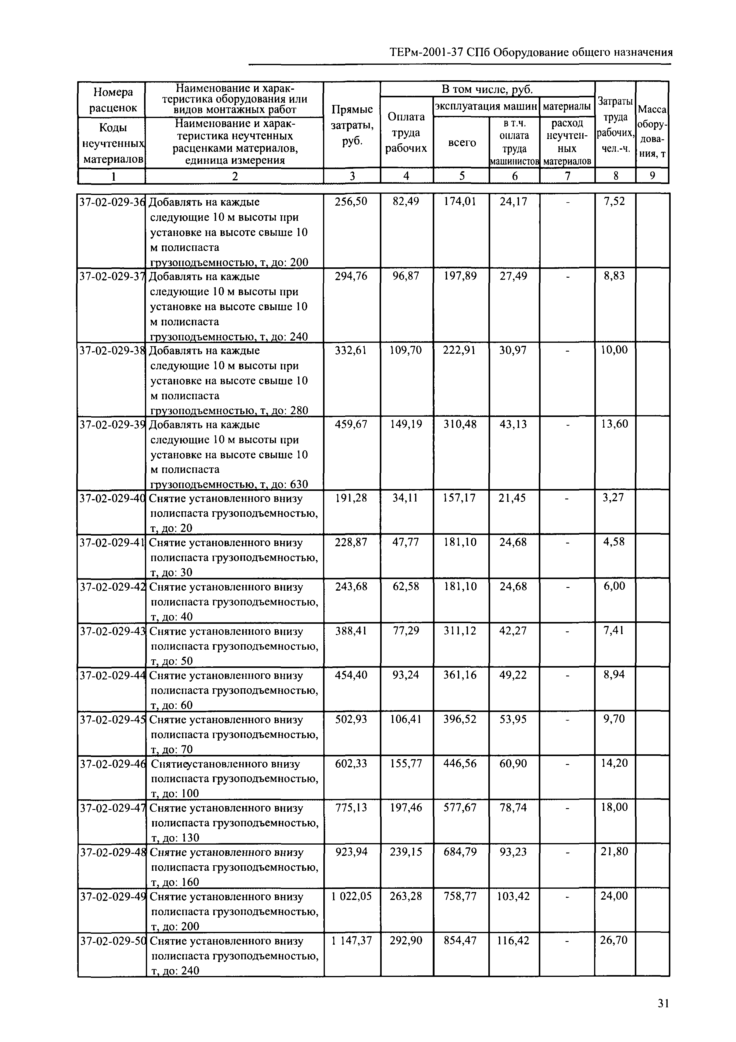 ТЕРм 2001-37 СПб