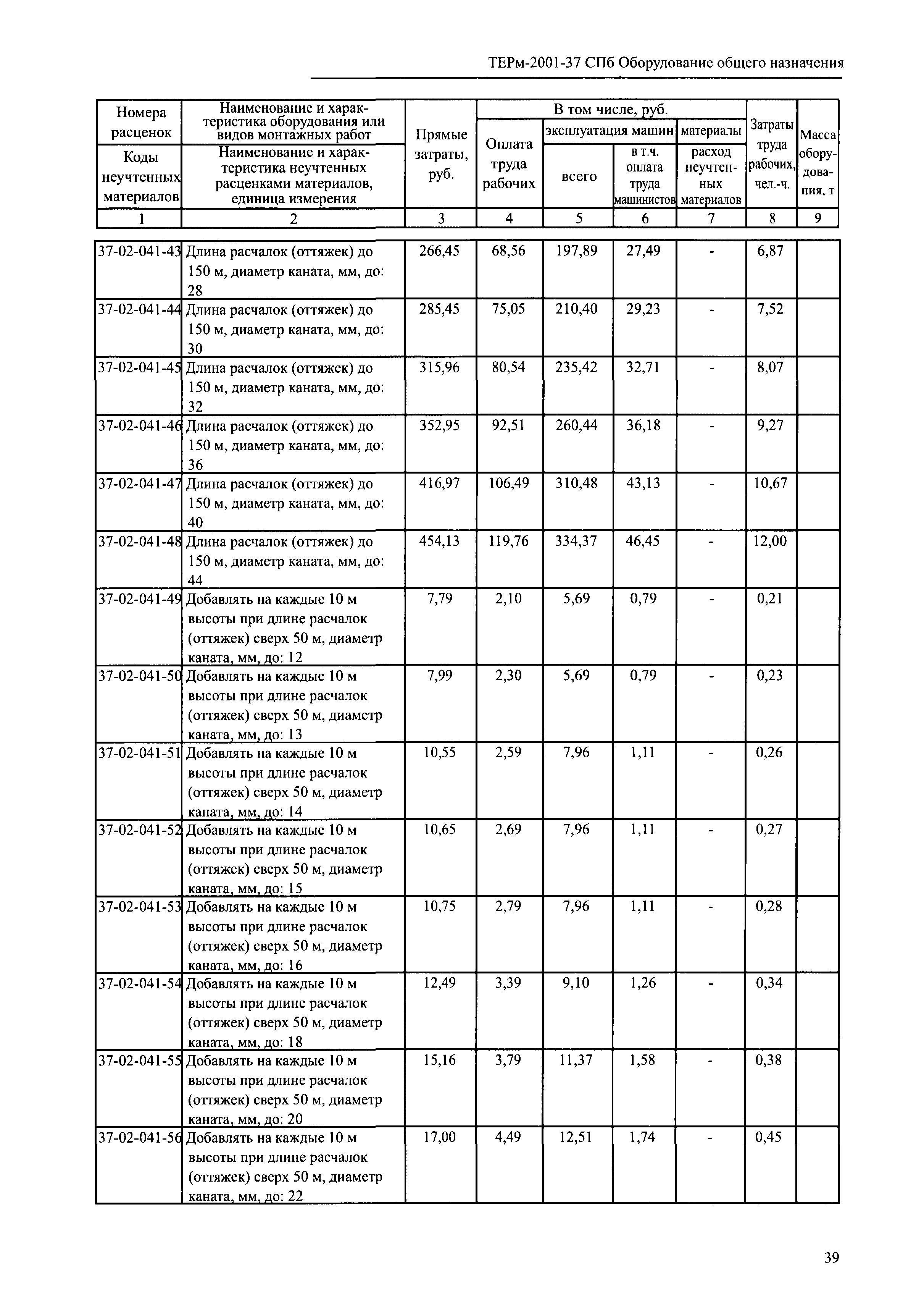 ТЕРм 2001-37 СПб