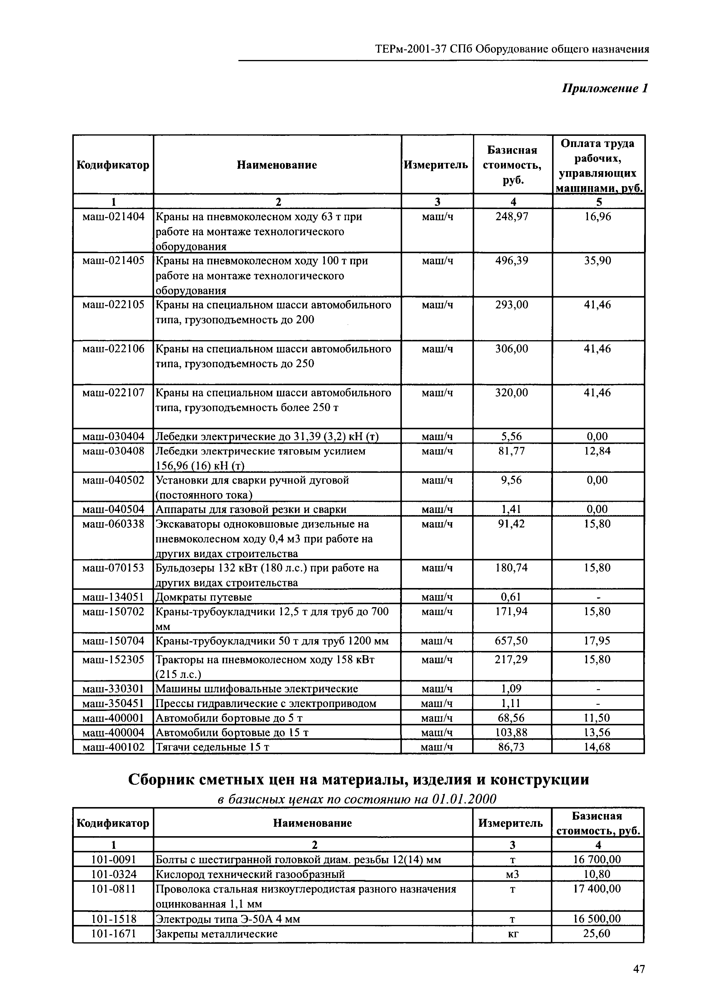 ТЕРм 2001-37 СПб