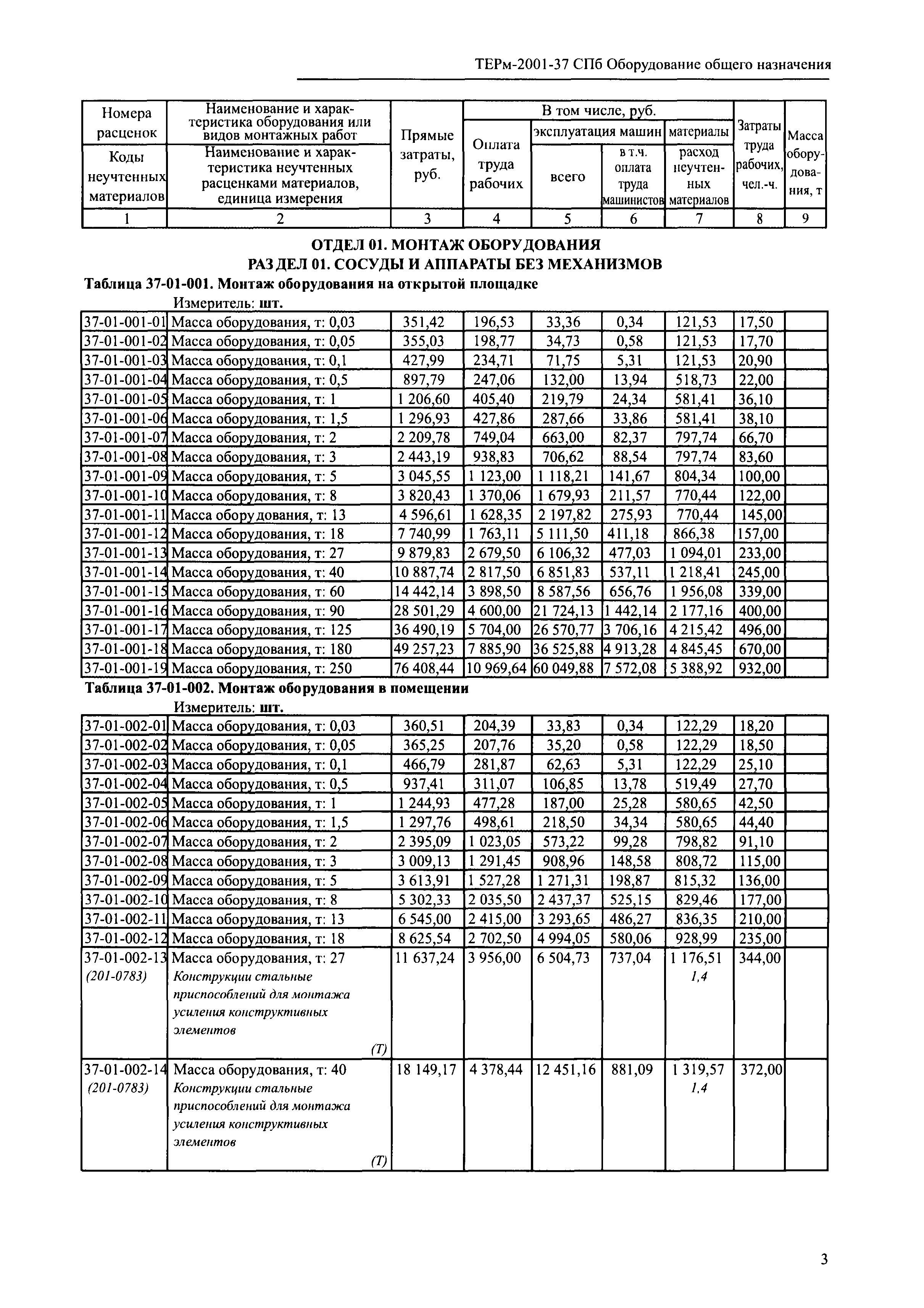 ТЕРм 2001-37 СПб