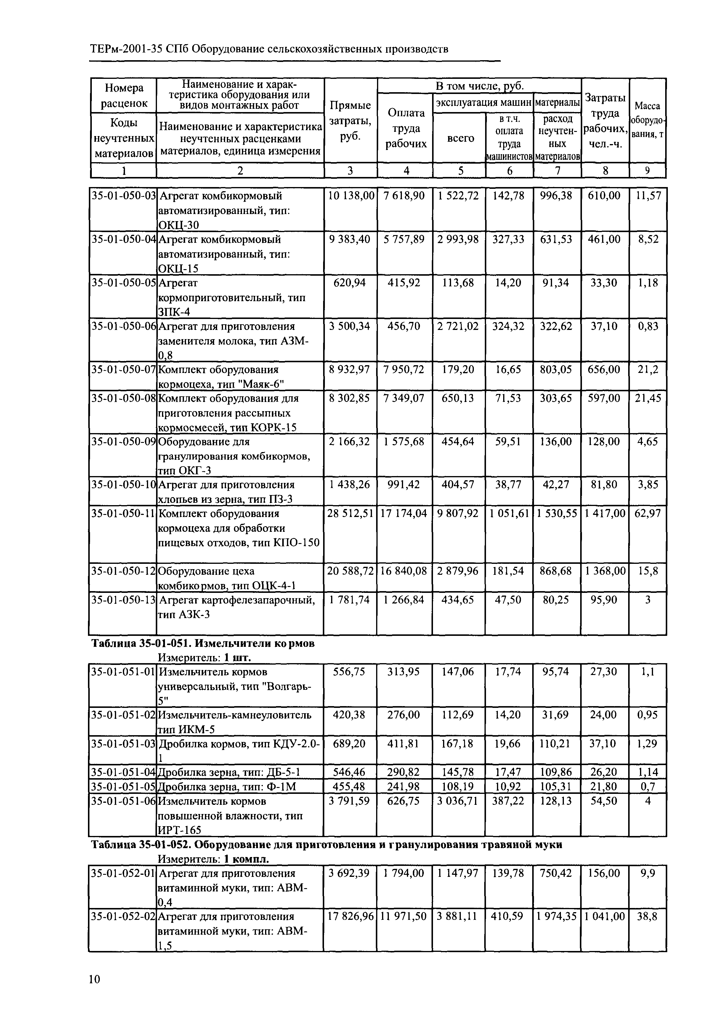 ТЕРм 2001-35 СПб