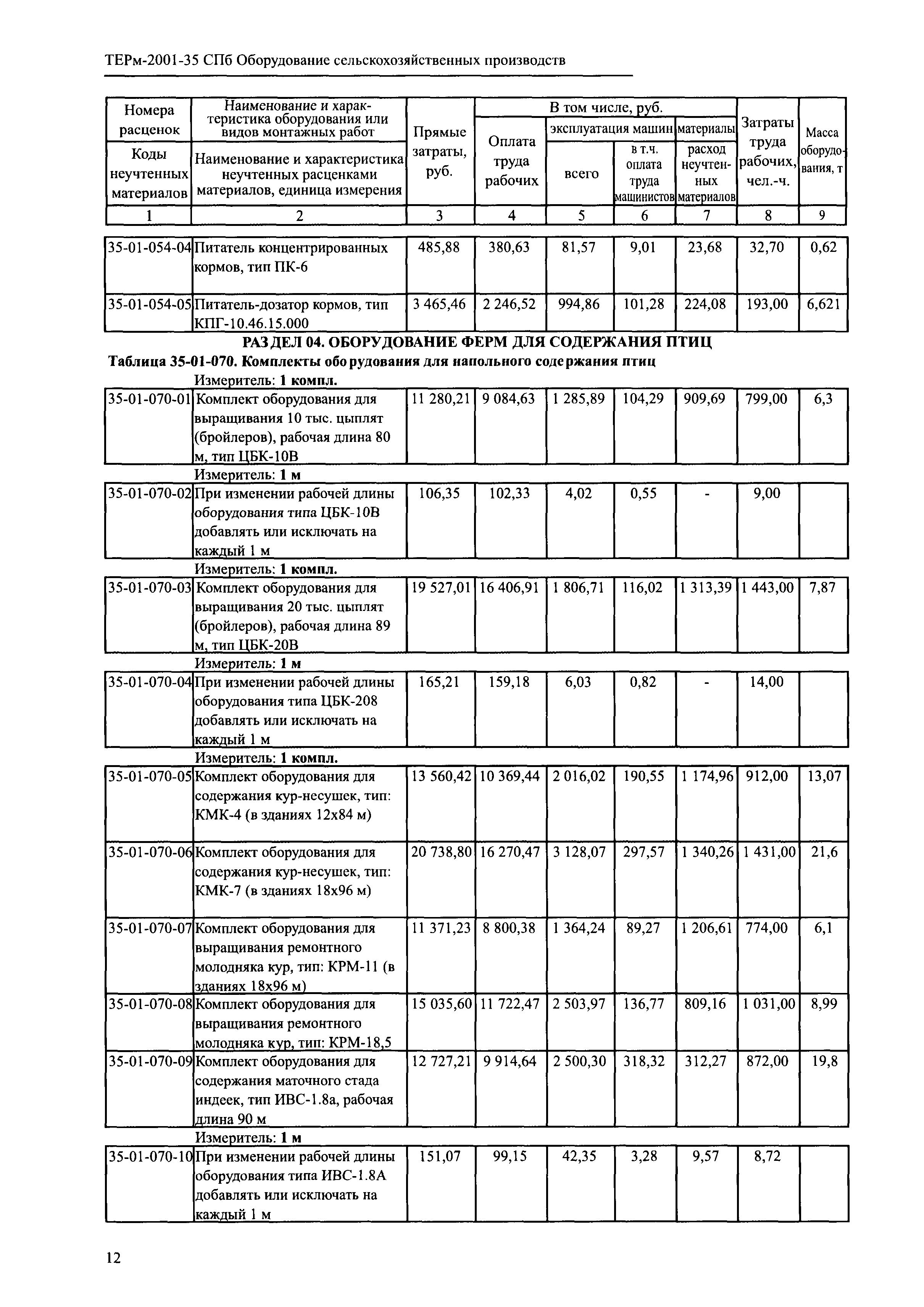 ТЕРм 2001-35 СПб