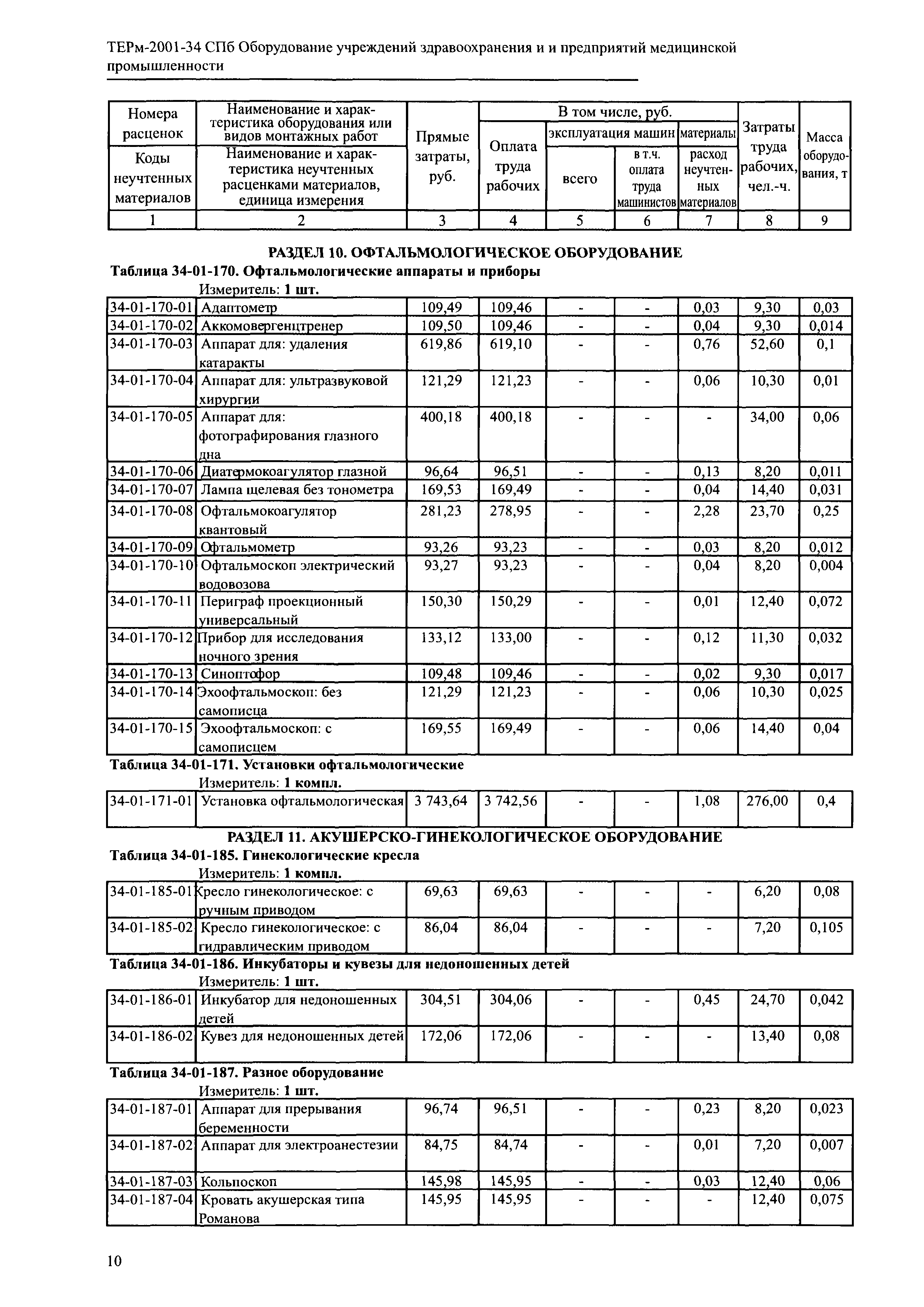 ТЕРм 2001-34 СПб