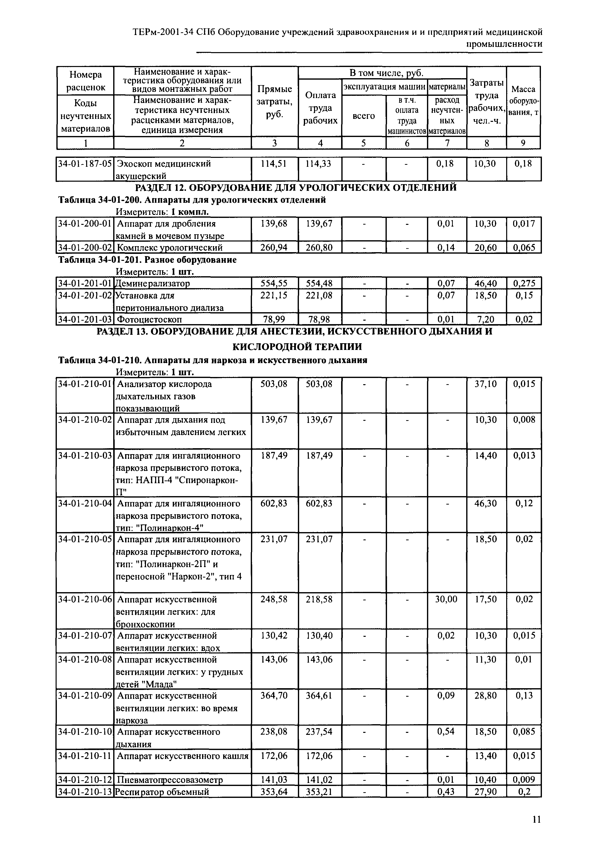 ТЕРм 2001-34 СПб