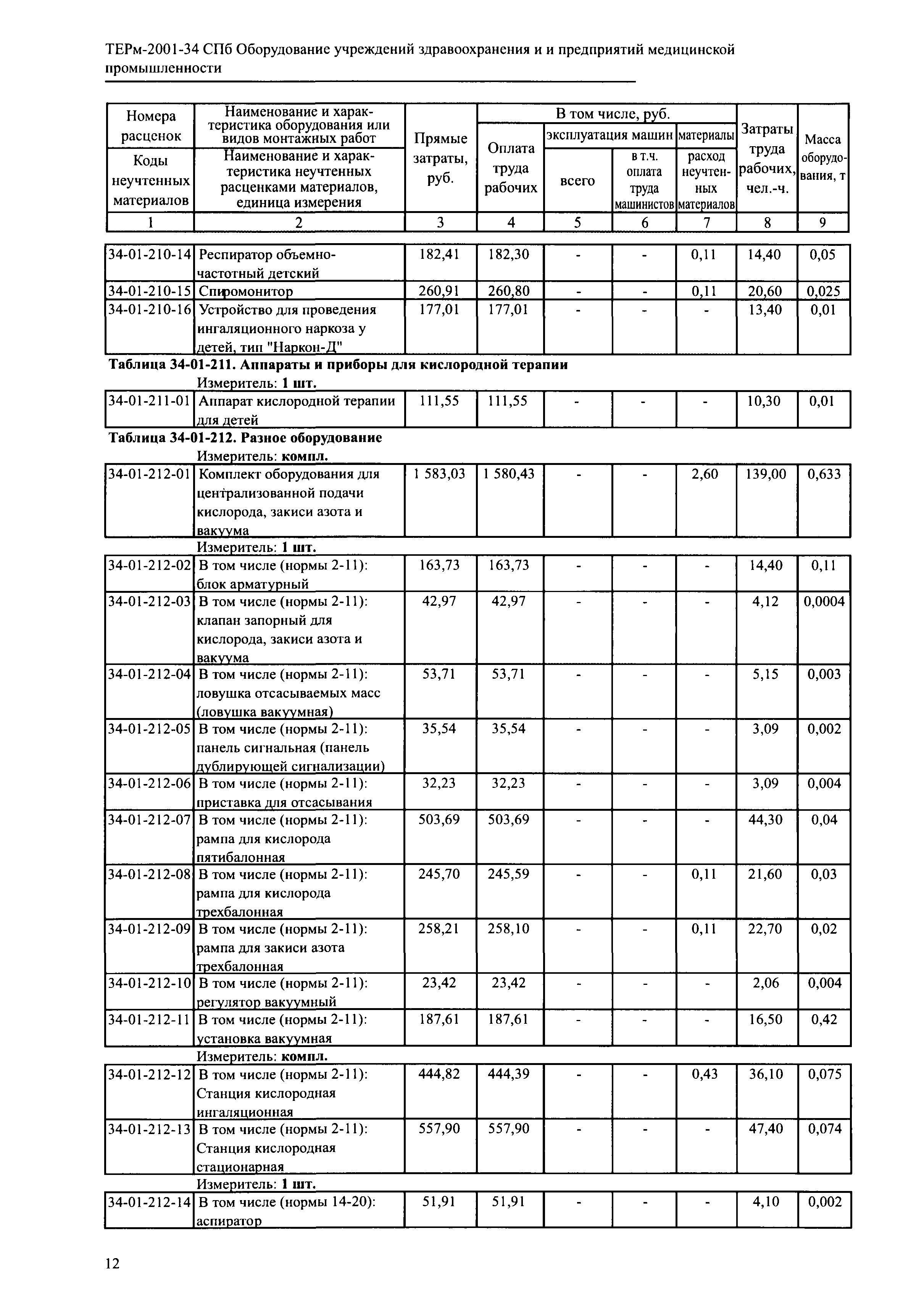 ТЕРм 2001-34 СПб