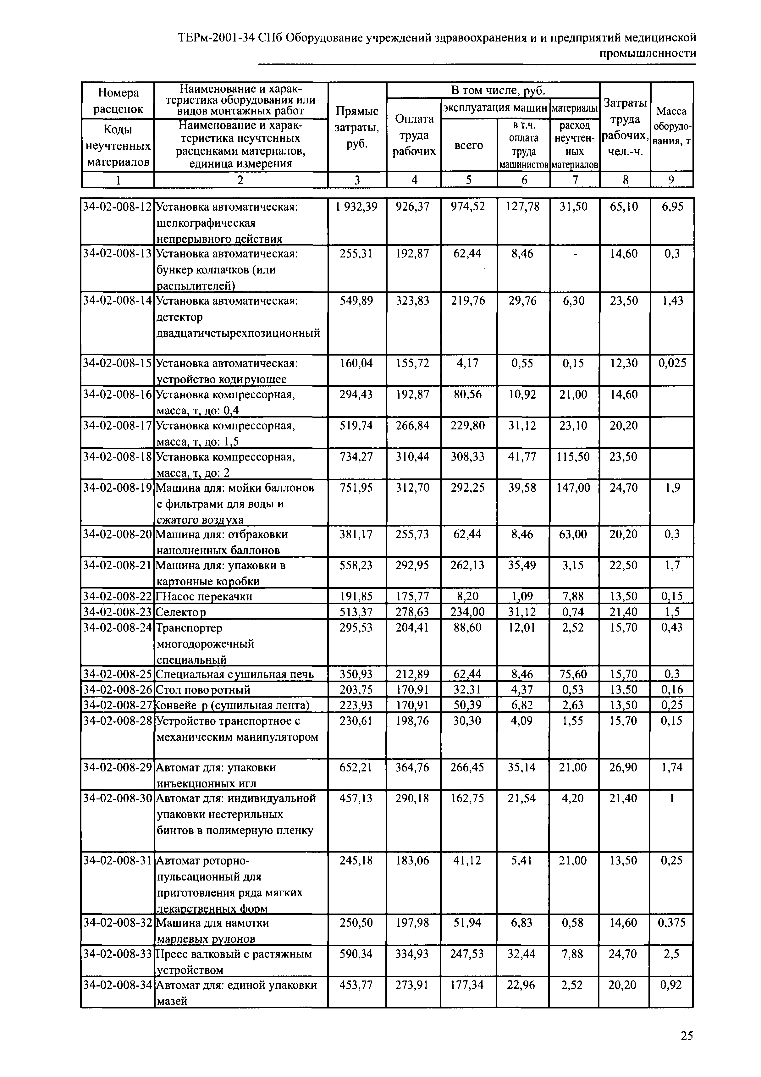 ТЕРм 2001-34 СПб