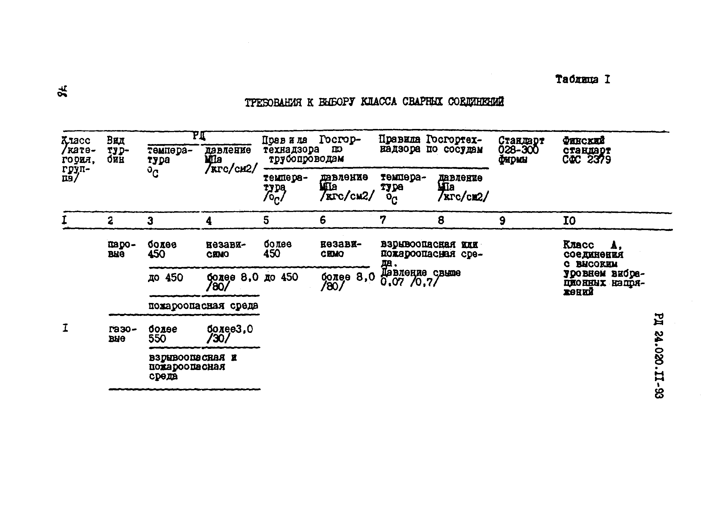 РД 24.020.11-93