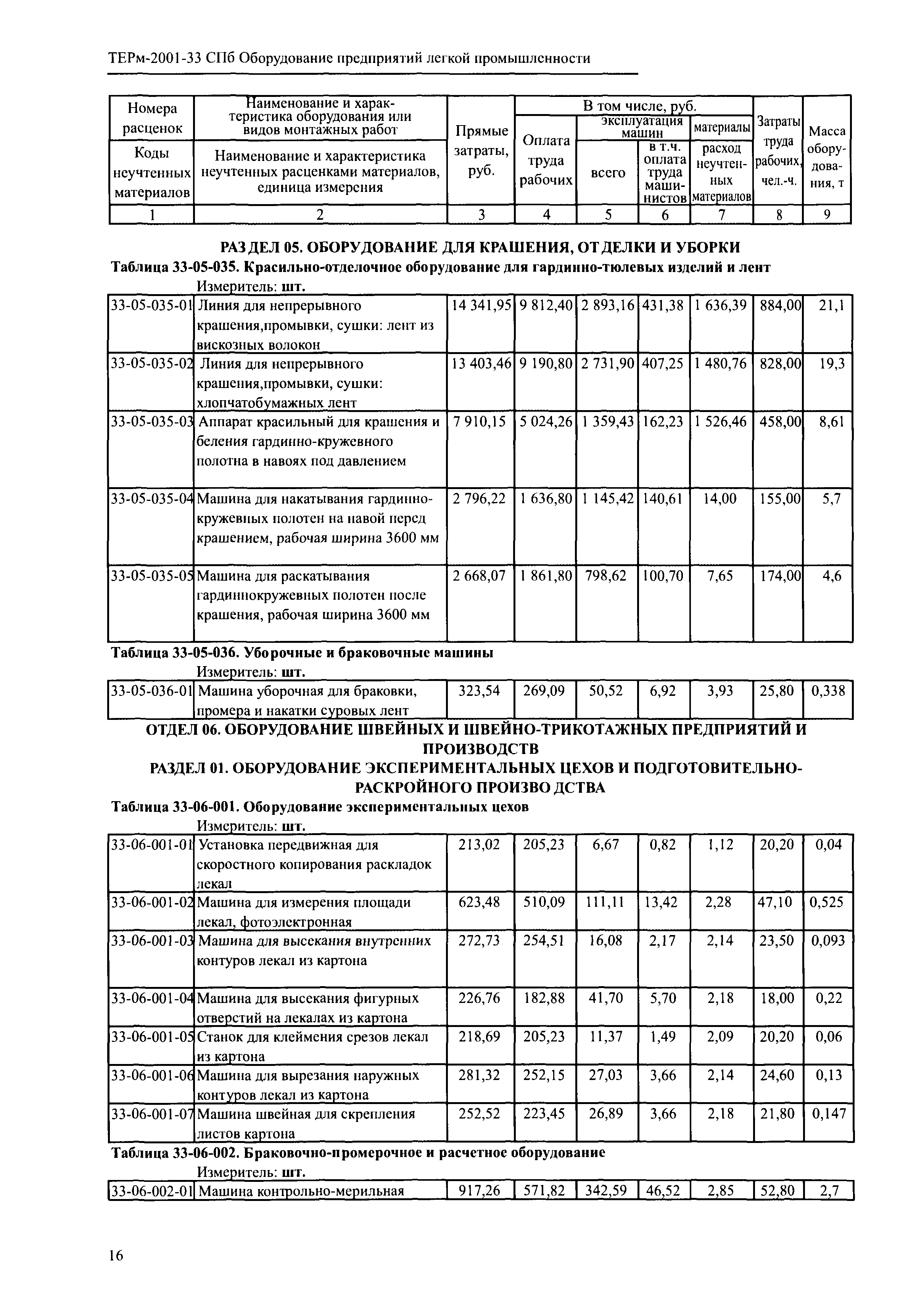 ТЕРм 2001-33 СПб