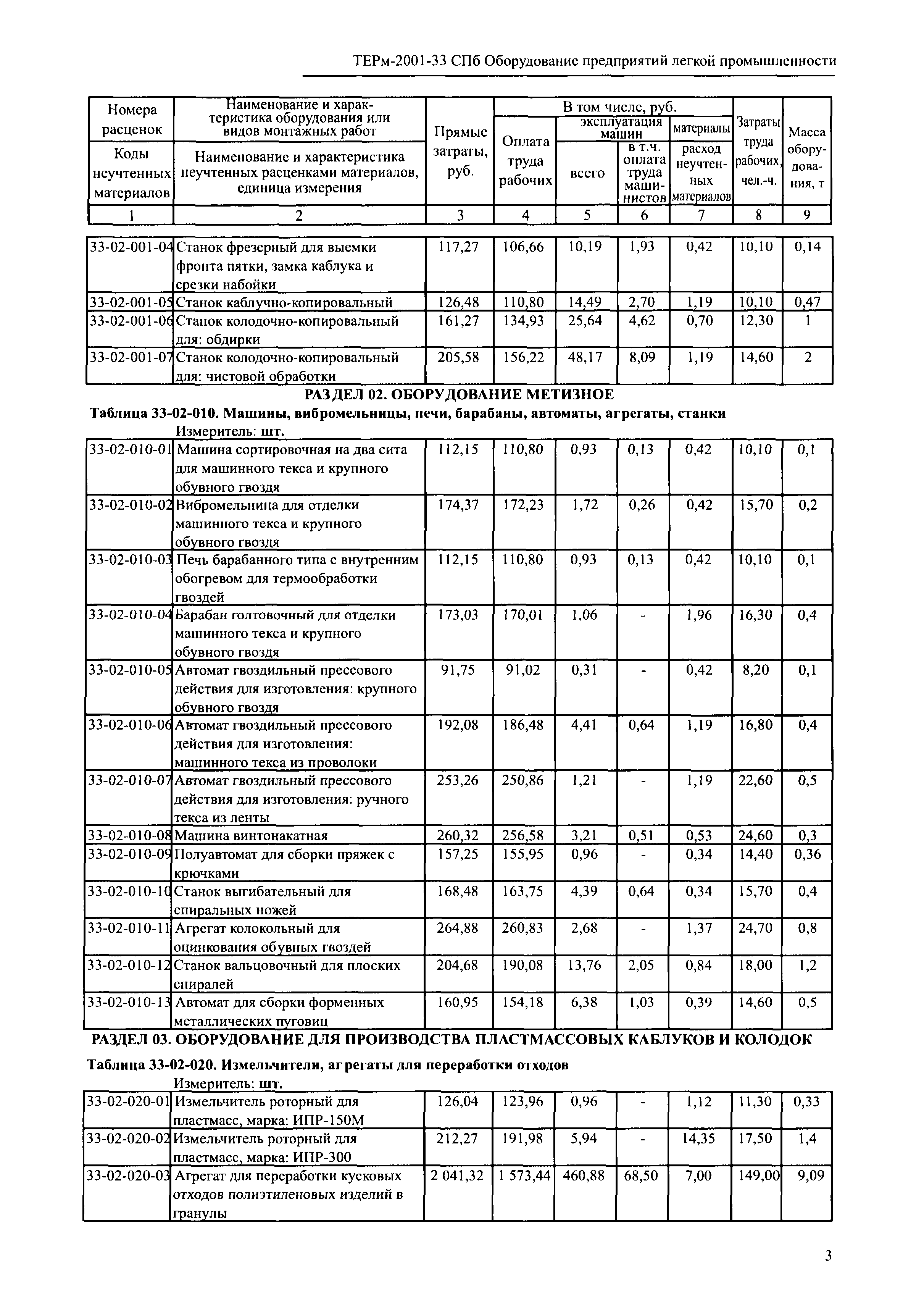 ТЕРм 2001-33 СПб