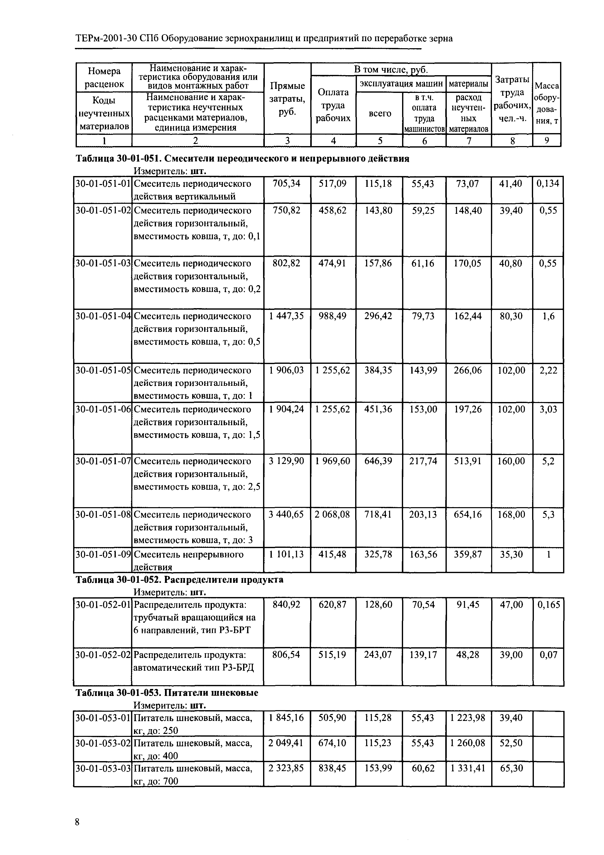 ТЕРм 2001-30 СПб