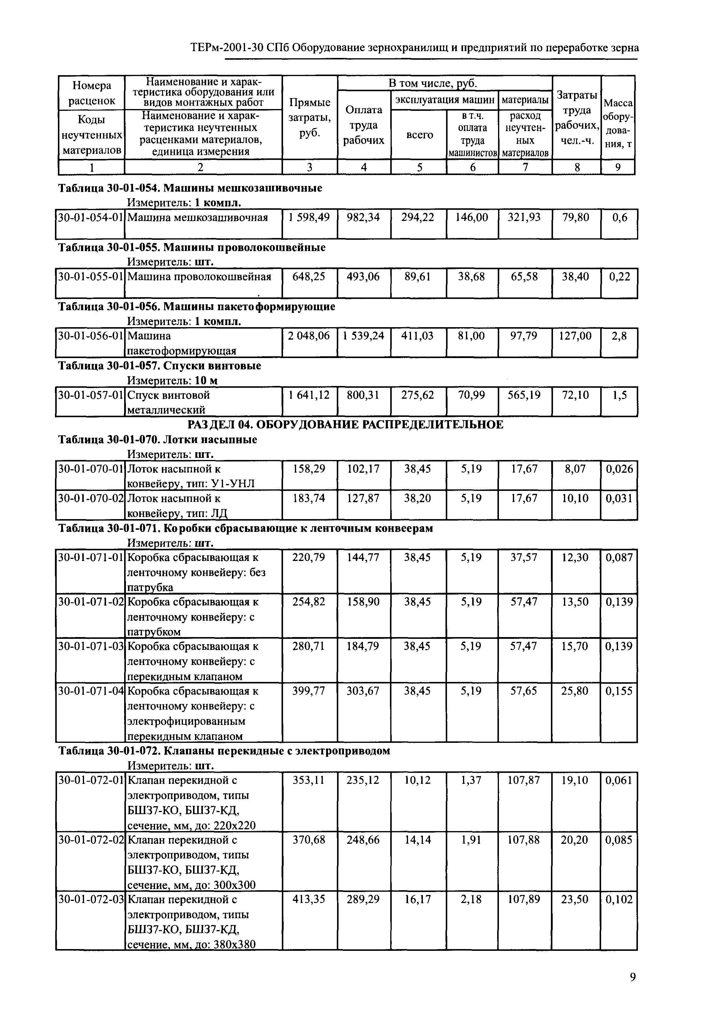 ТЕРм 2001-30 СПб