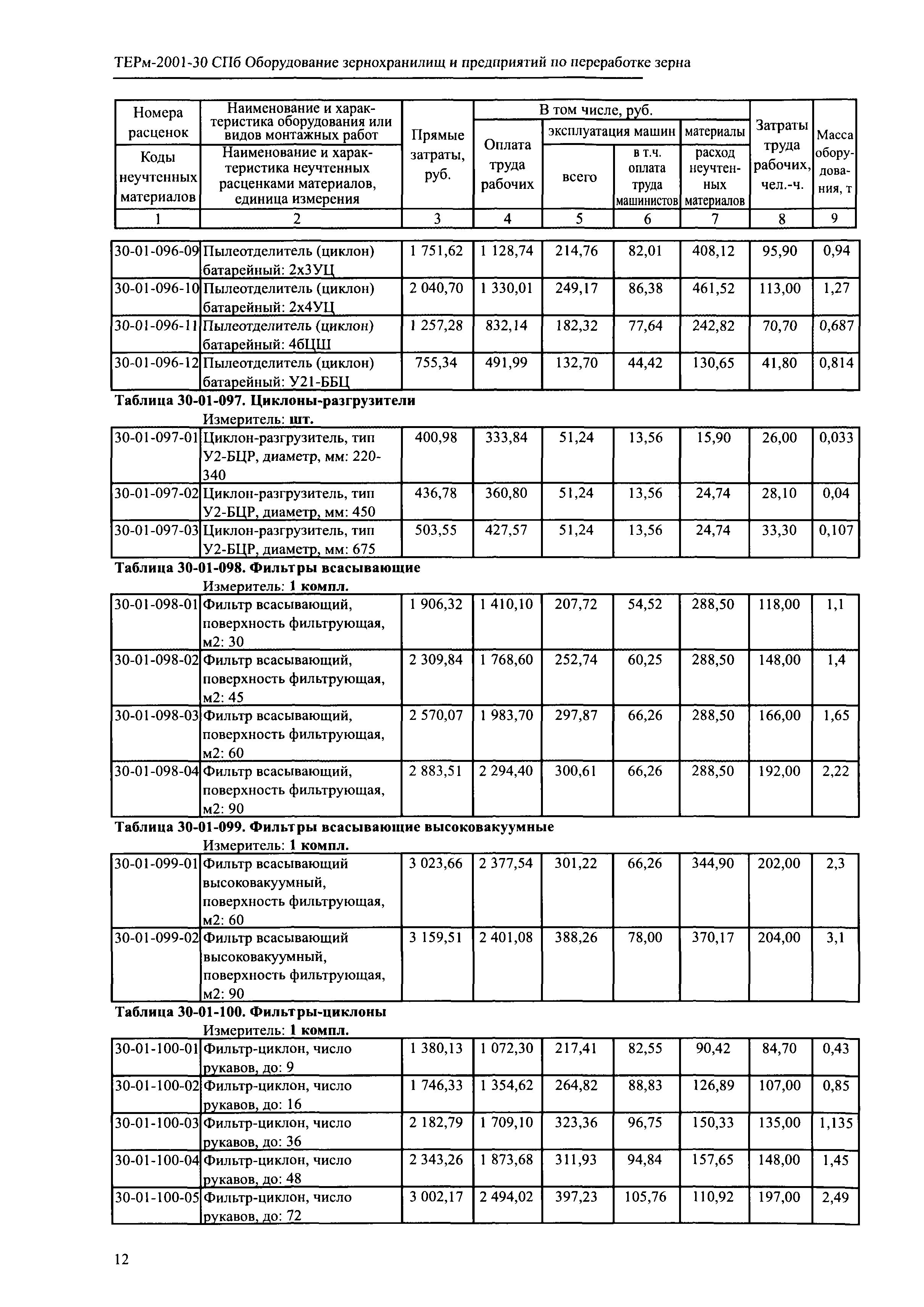 ТЕРм 2001-30 СПб