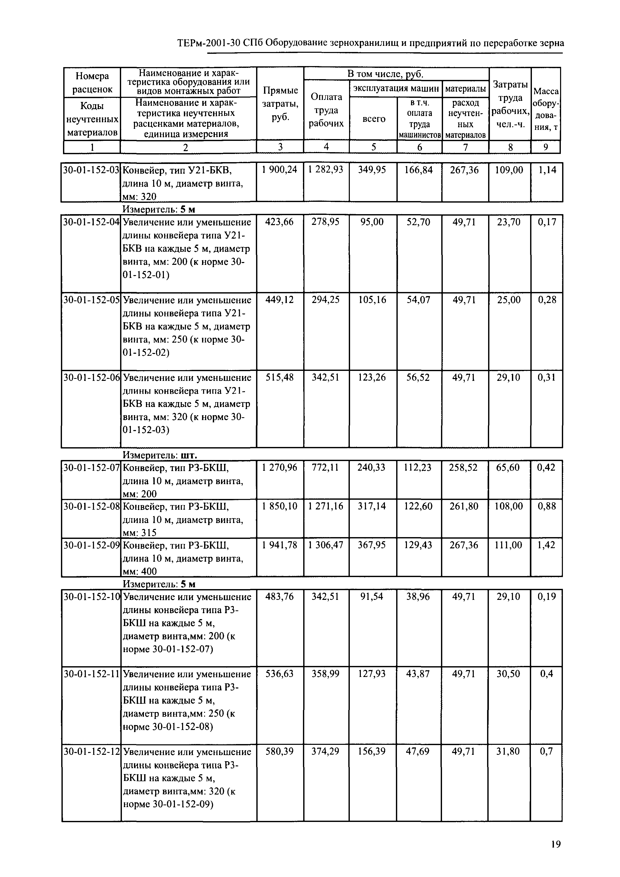 ТЕРм 2001-30 СПб