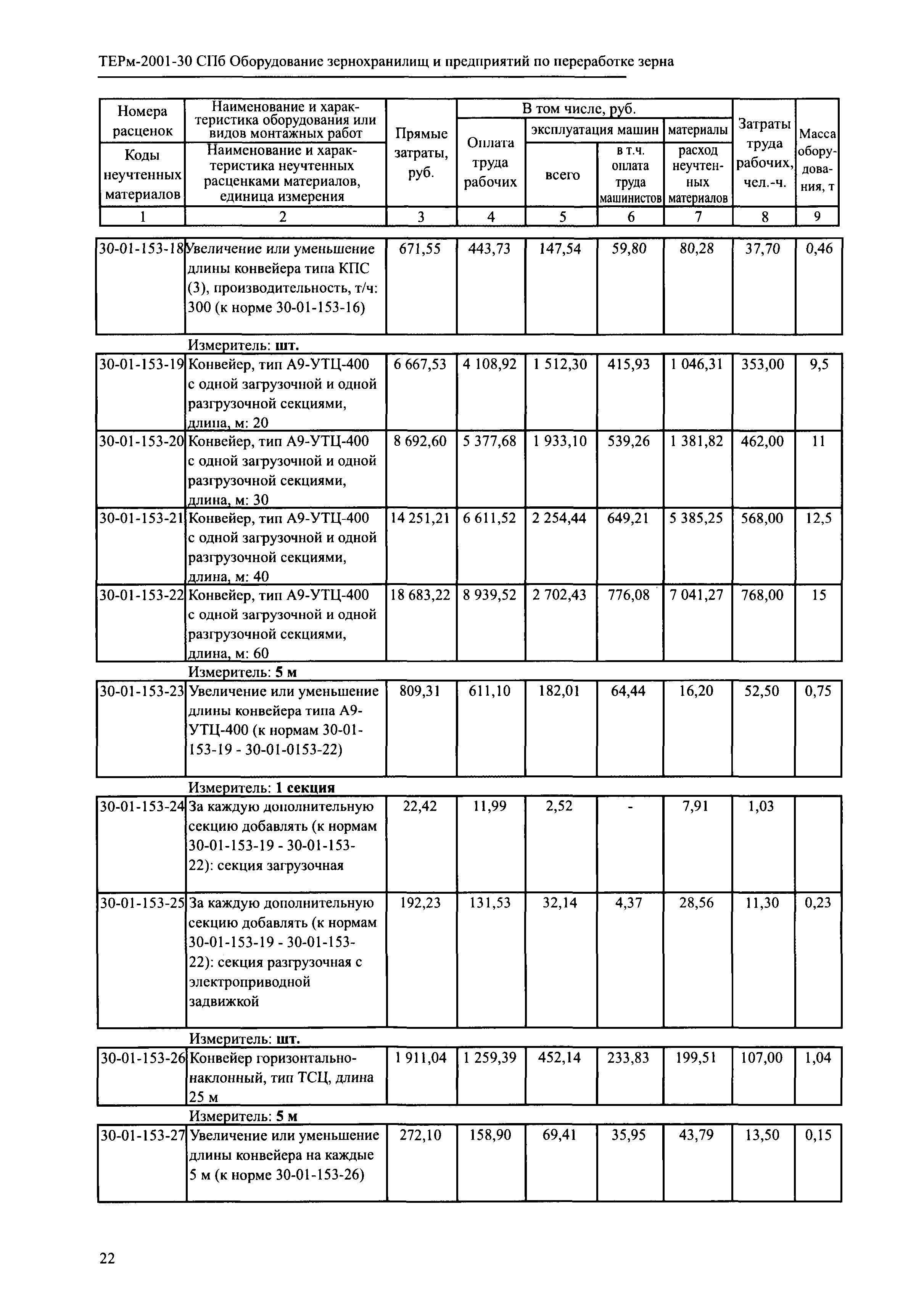 ТЕРм 2001-30 СПб