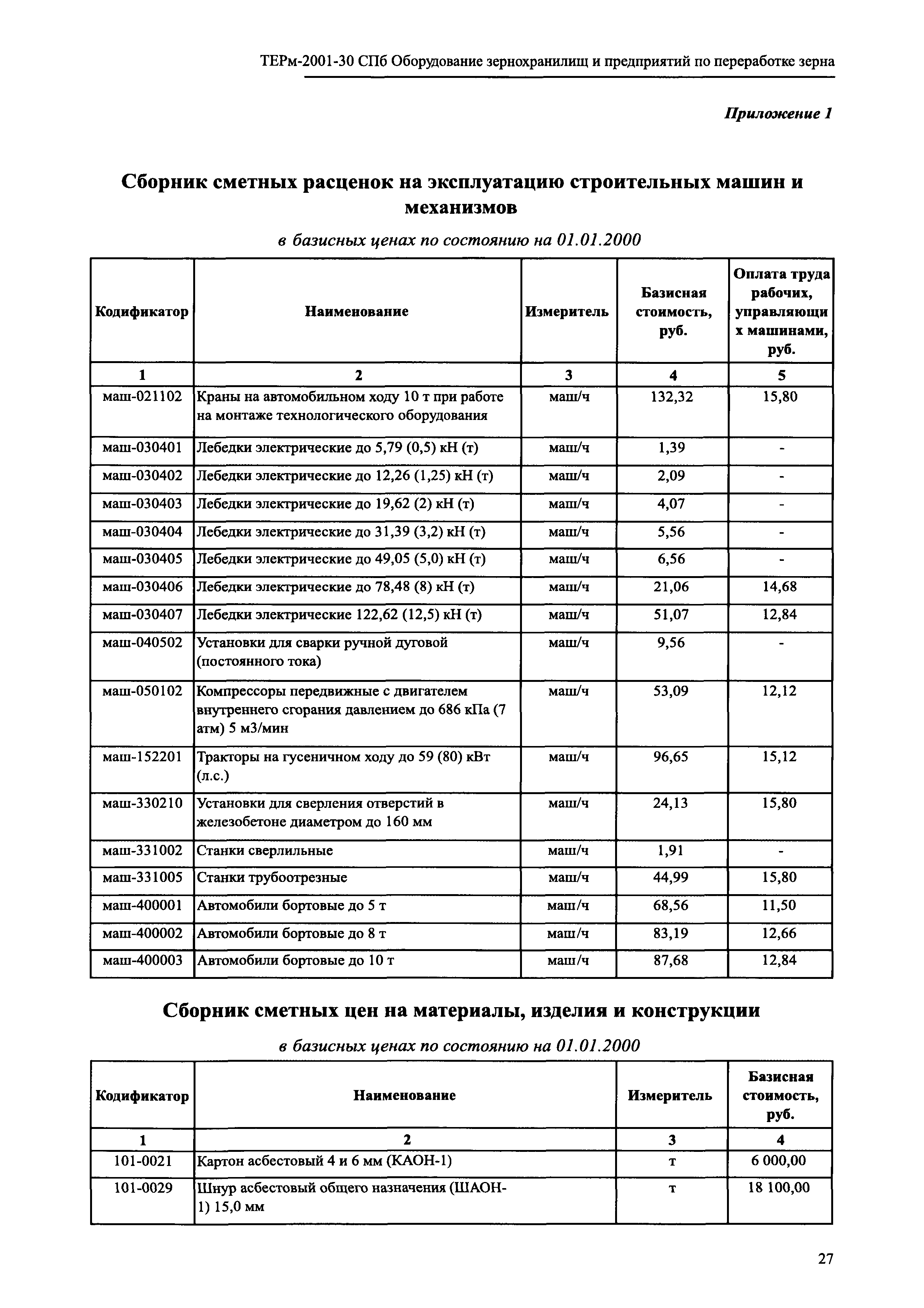 ТЕРм 2001-30 СПб