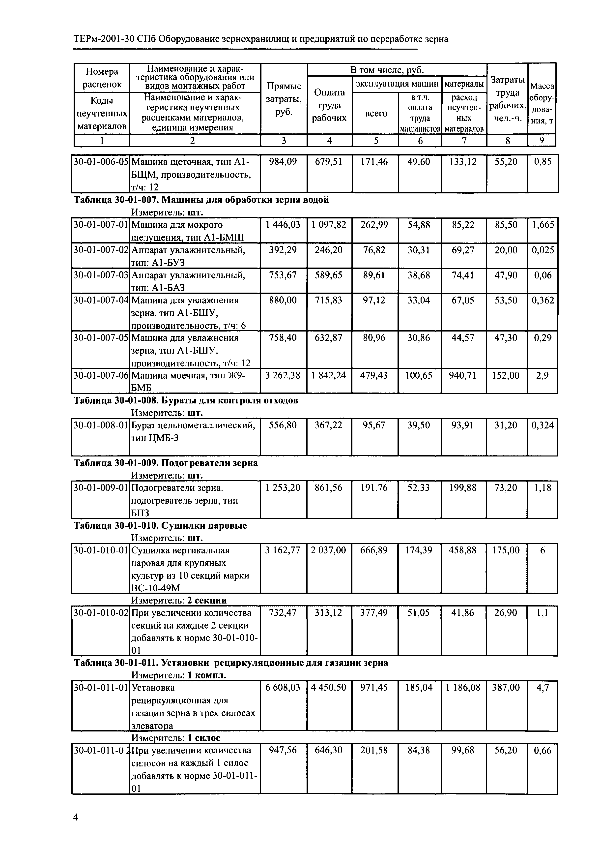 ТЕРм 2001-30 СПб