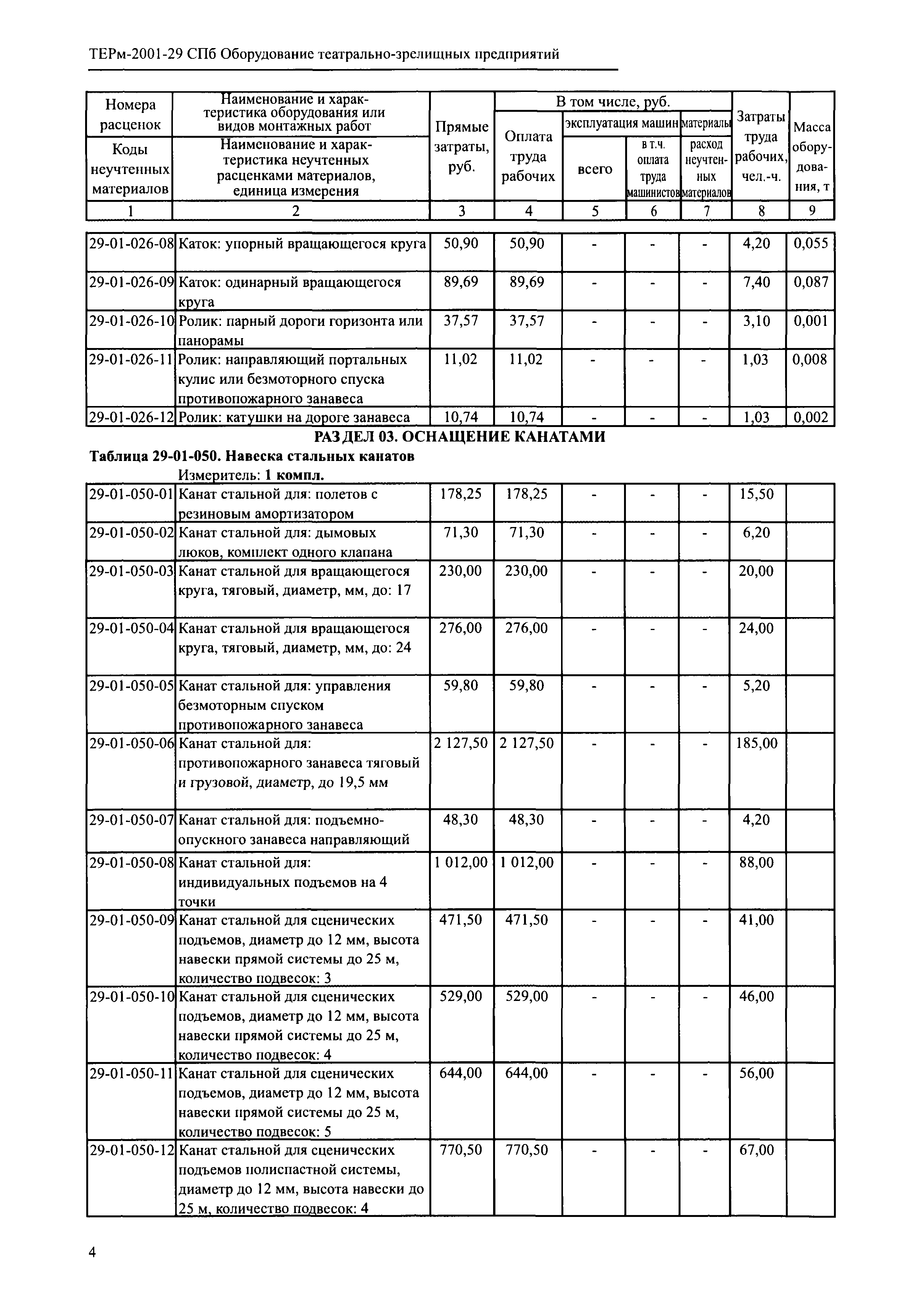 ТЕРм 2001-29 СПб