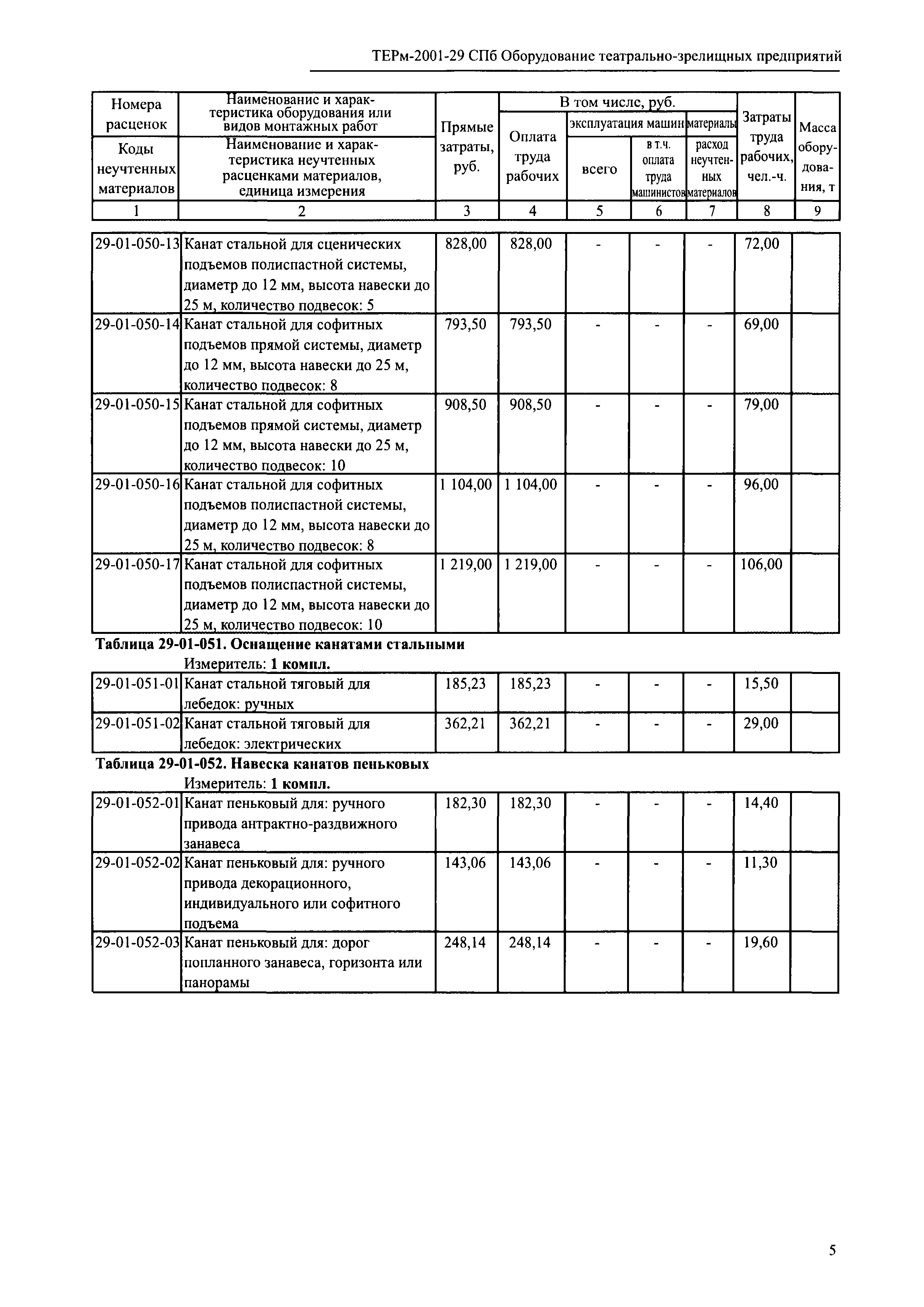 ТЕРм 2001-29 СПб