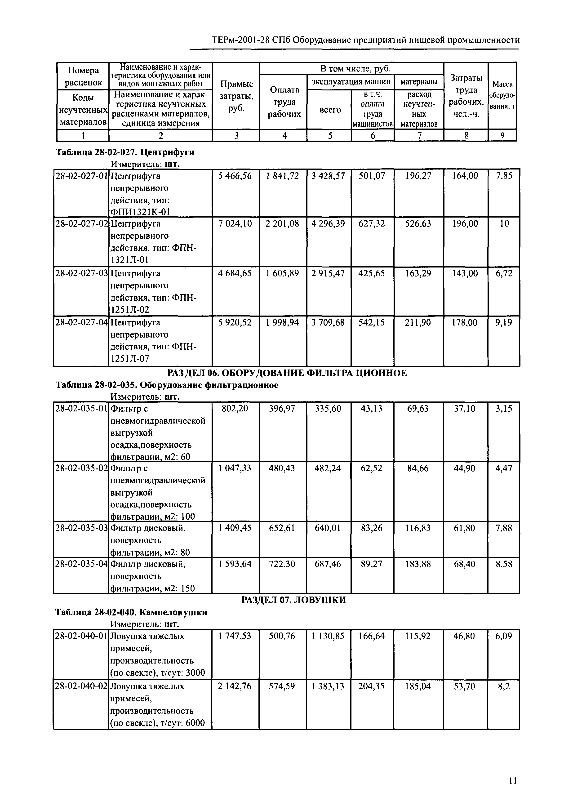 ТЕРм 2001-28 СПб