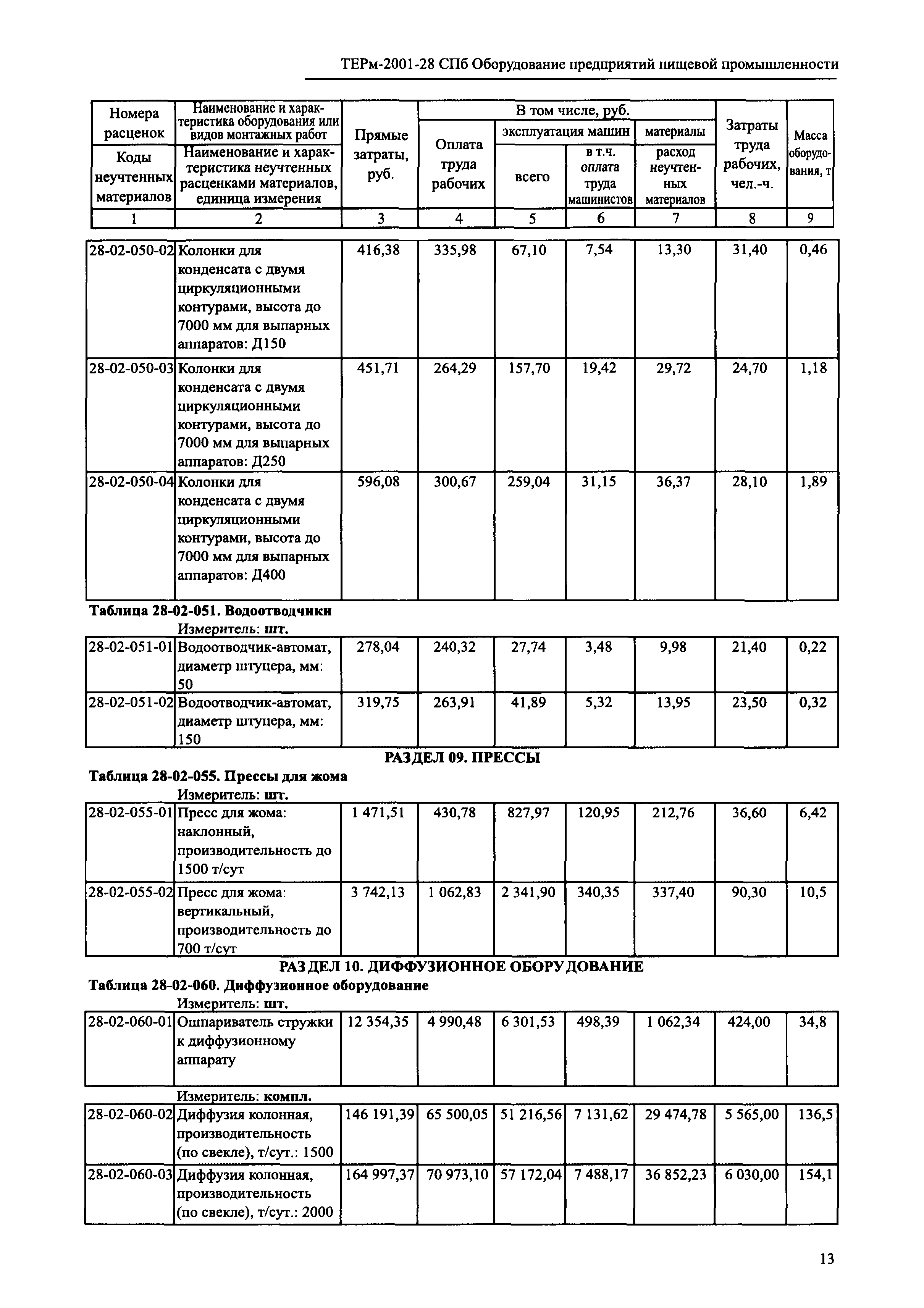 ТЕРм 2001-28 СПб