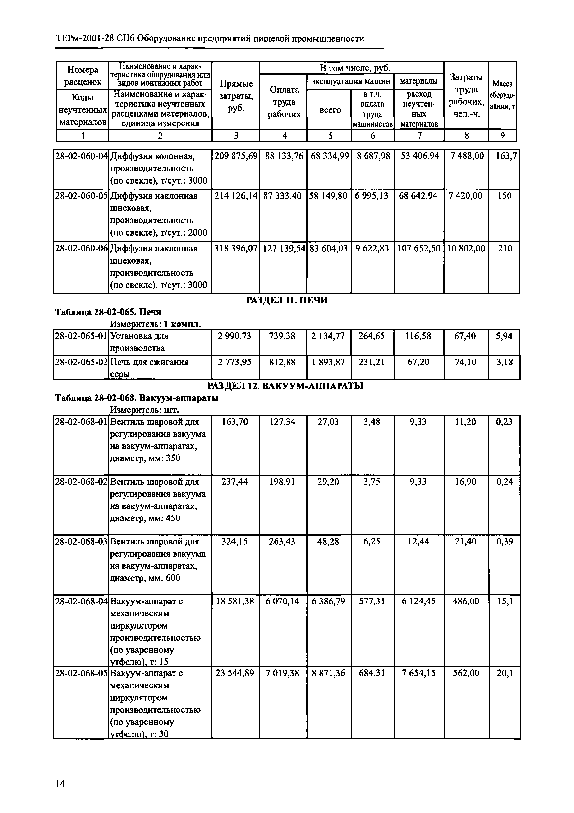 ТЕРм 2001-28 СПб