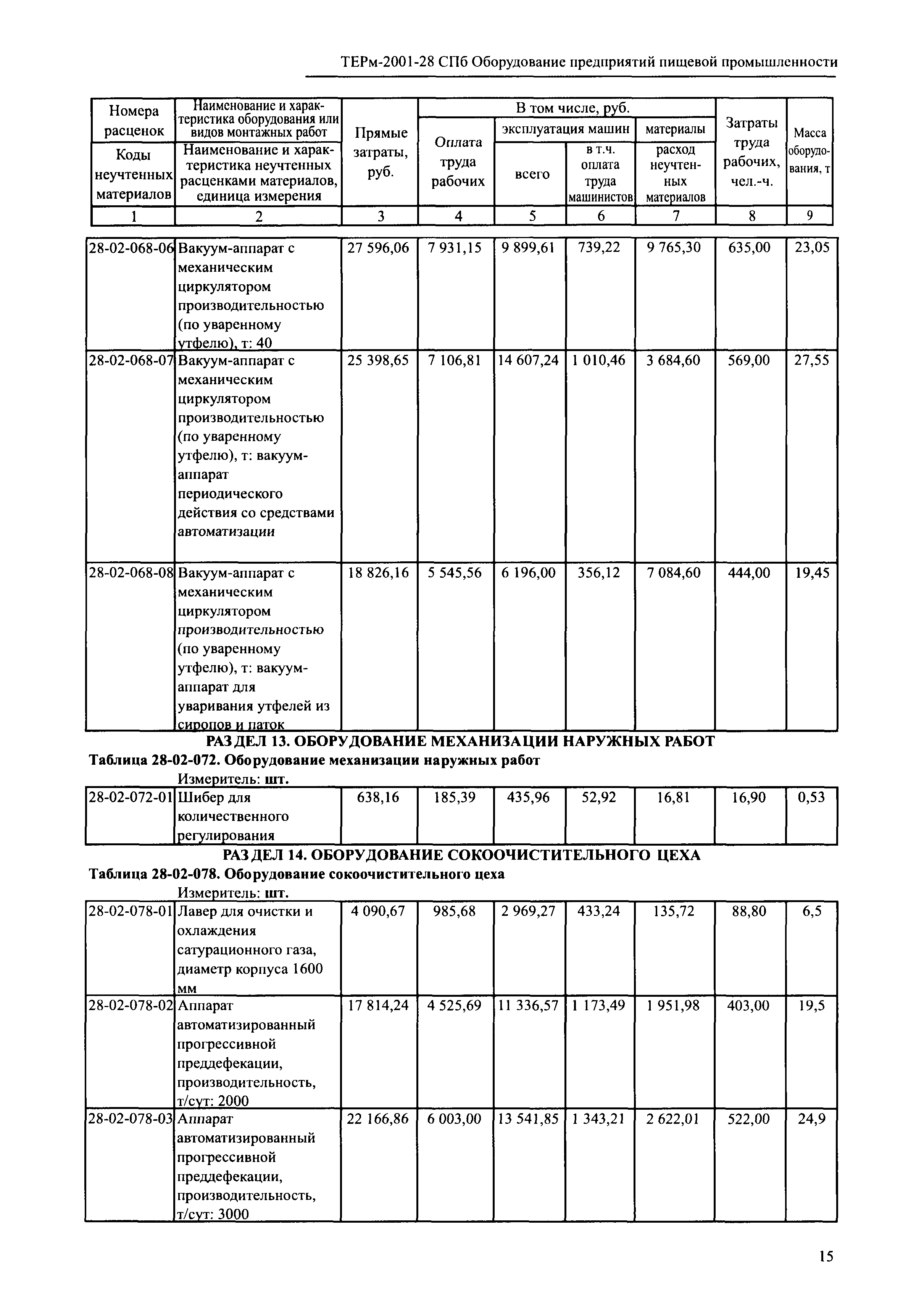 ТЕРм 2001-28 СПб