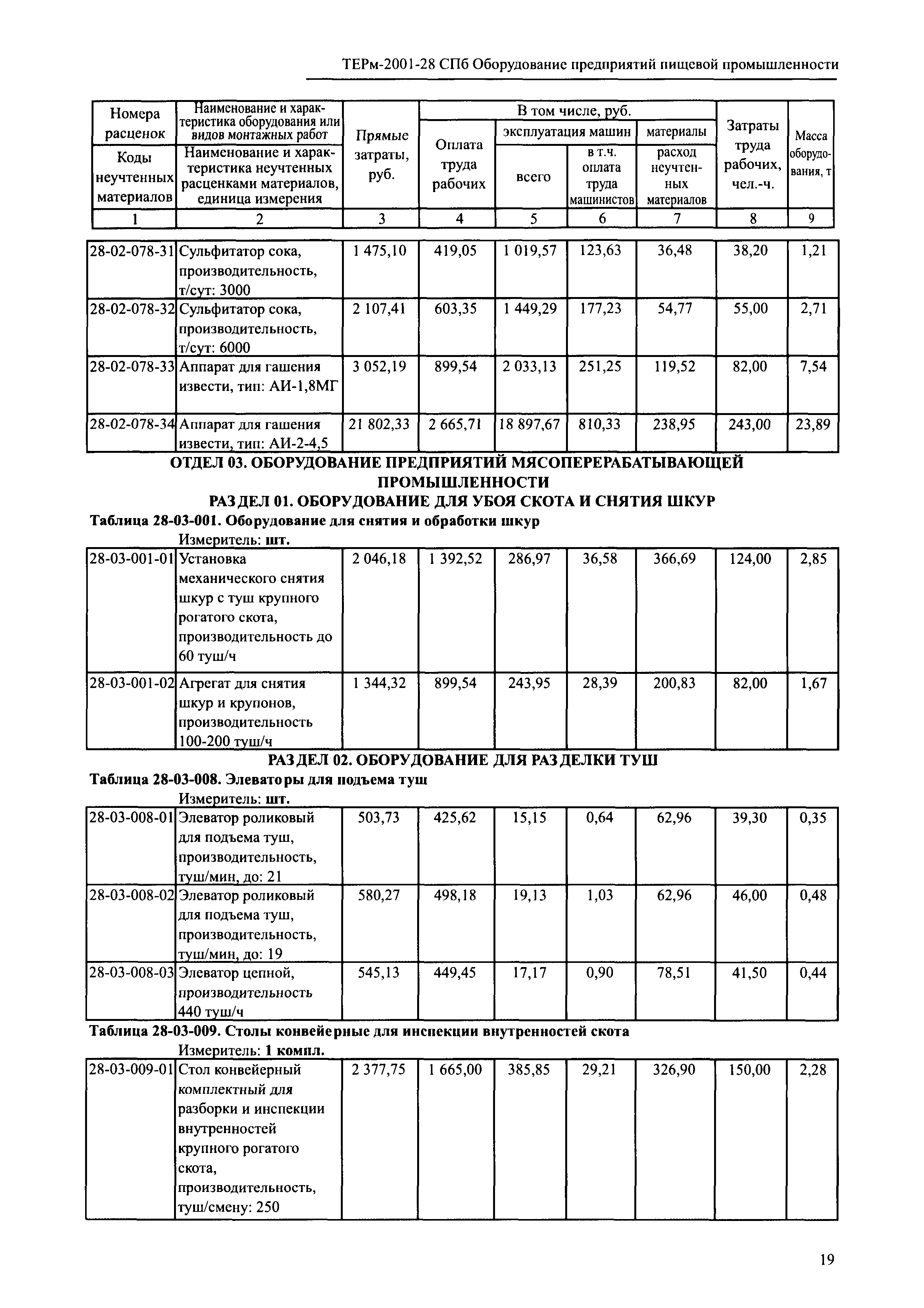 ТЕРм 2001-28 СПб