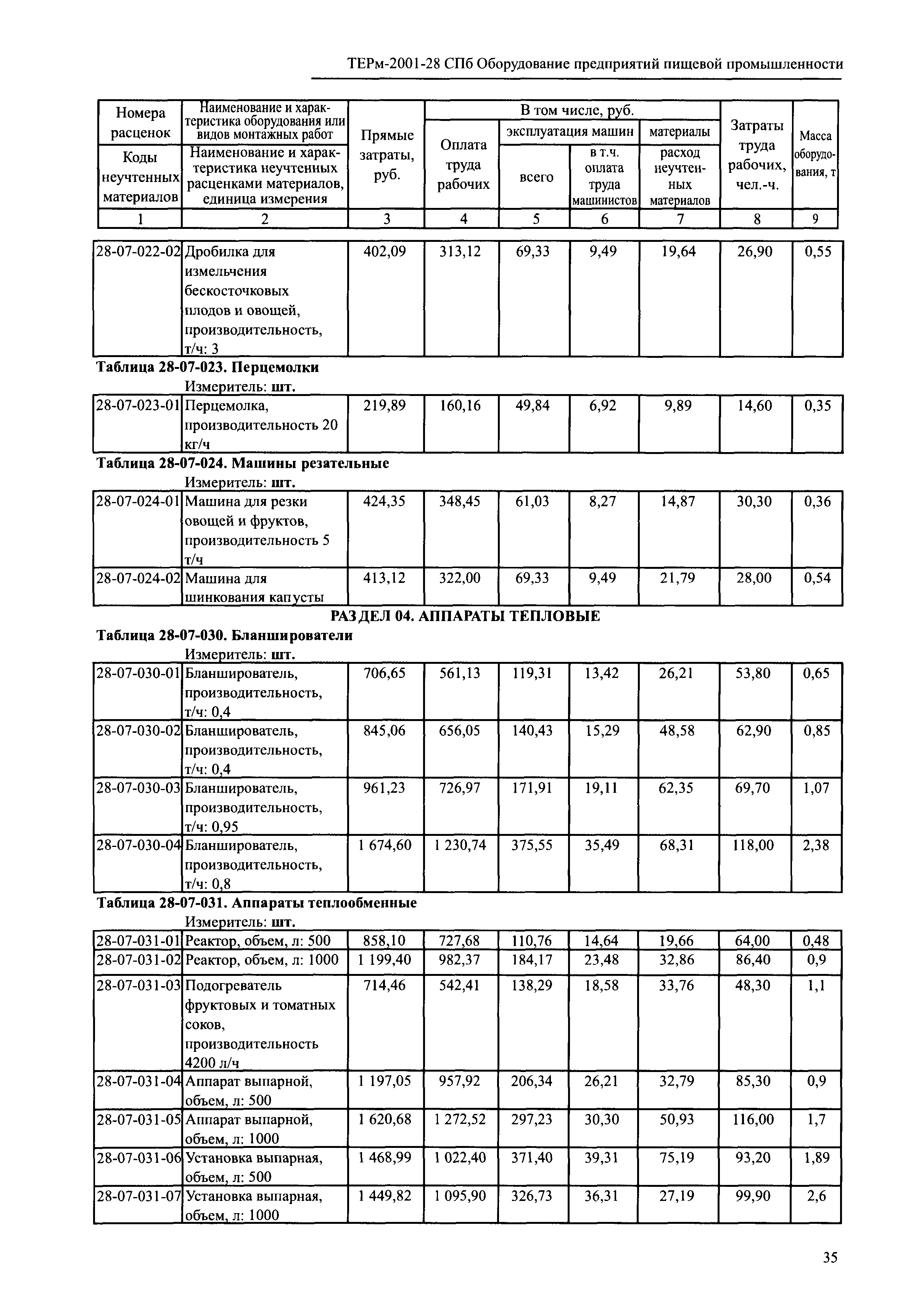 ТЕРм 2001-28 СПб