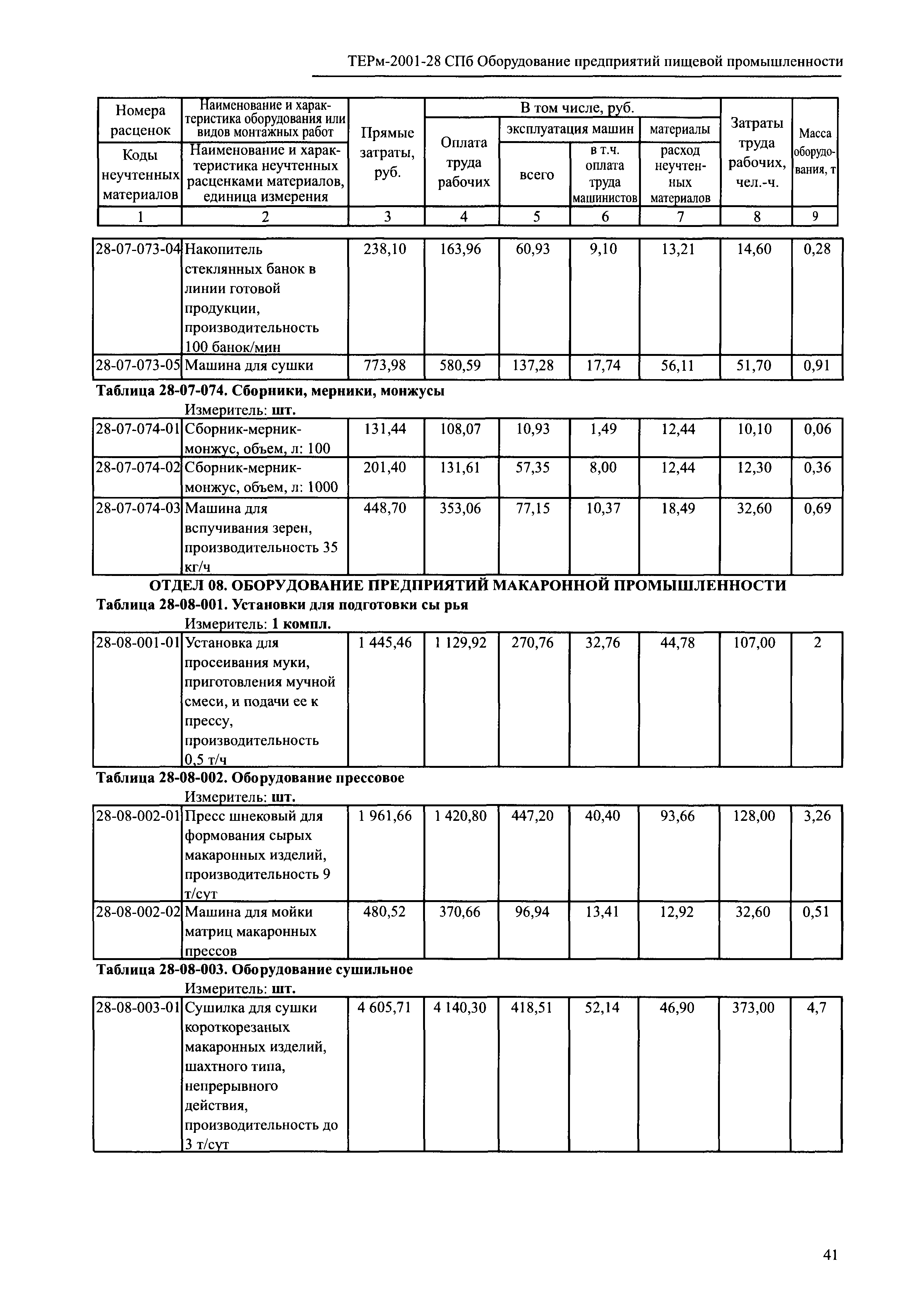 ТЕРм 2001-28 СПб