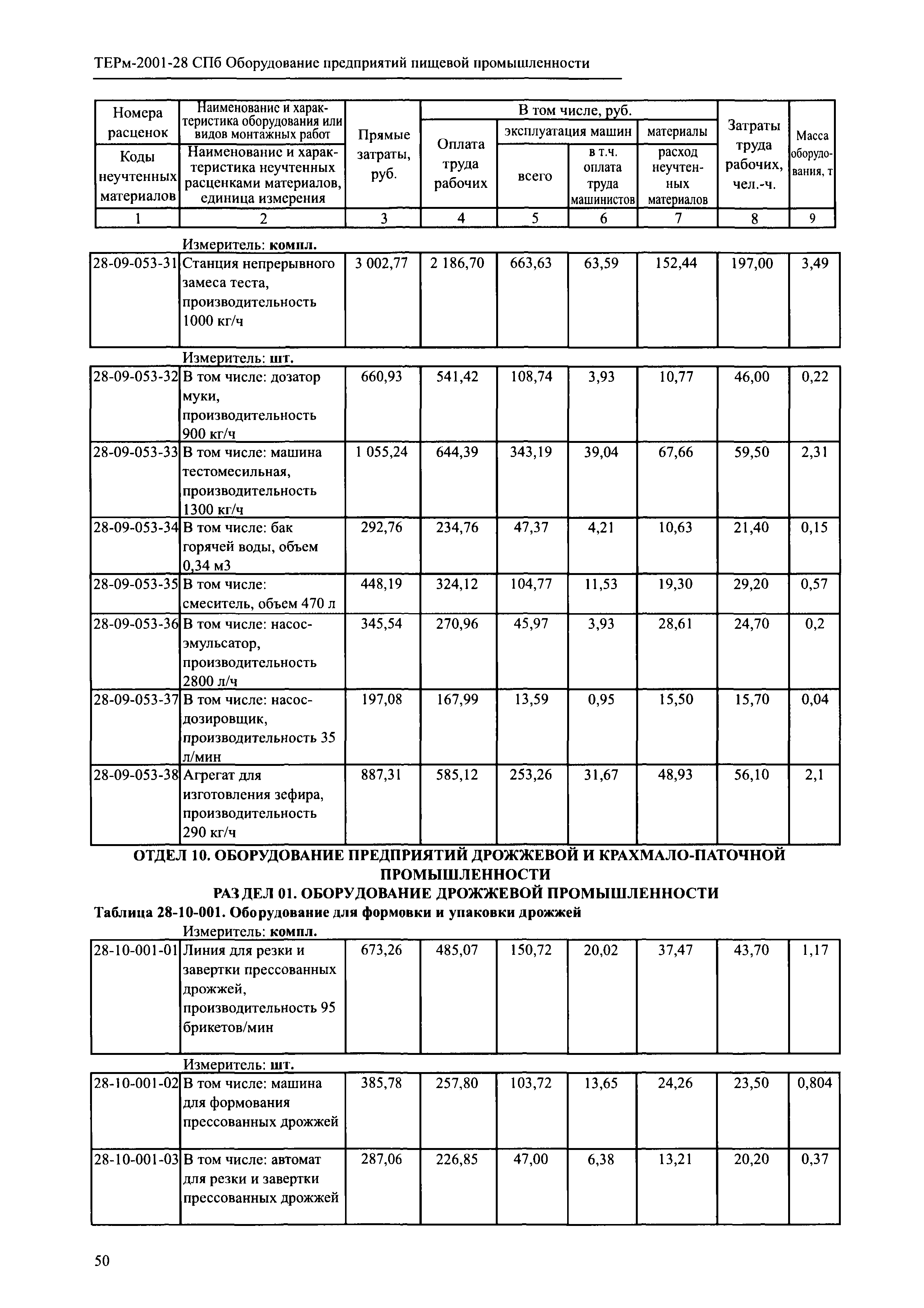 ТЕРм 2001-28 СПб