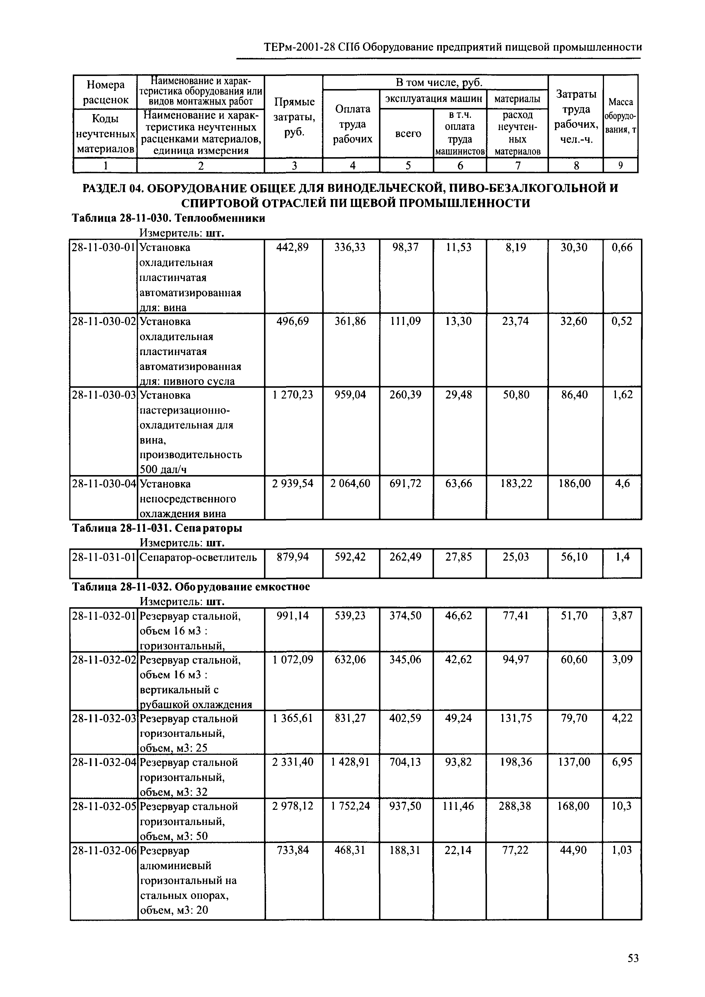 ТЕРм 2001-28 СПб