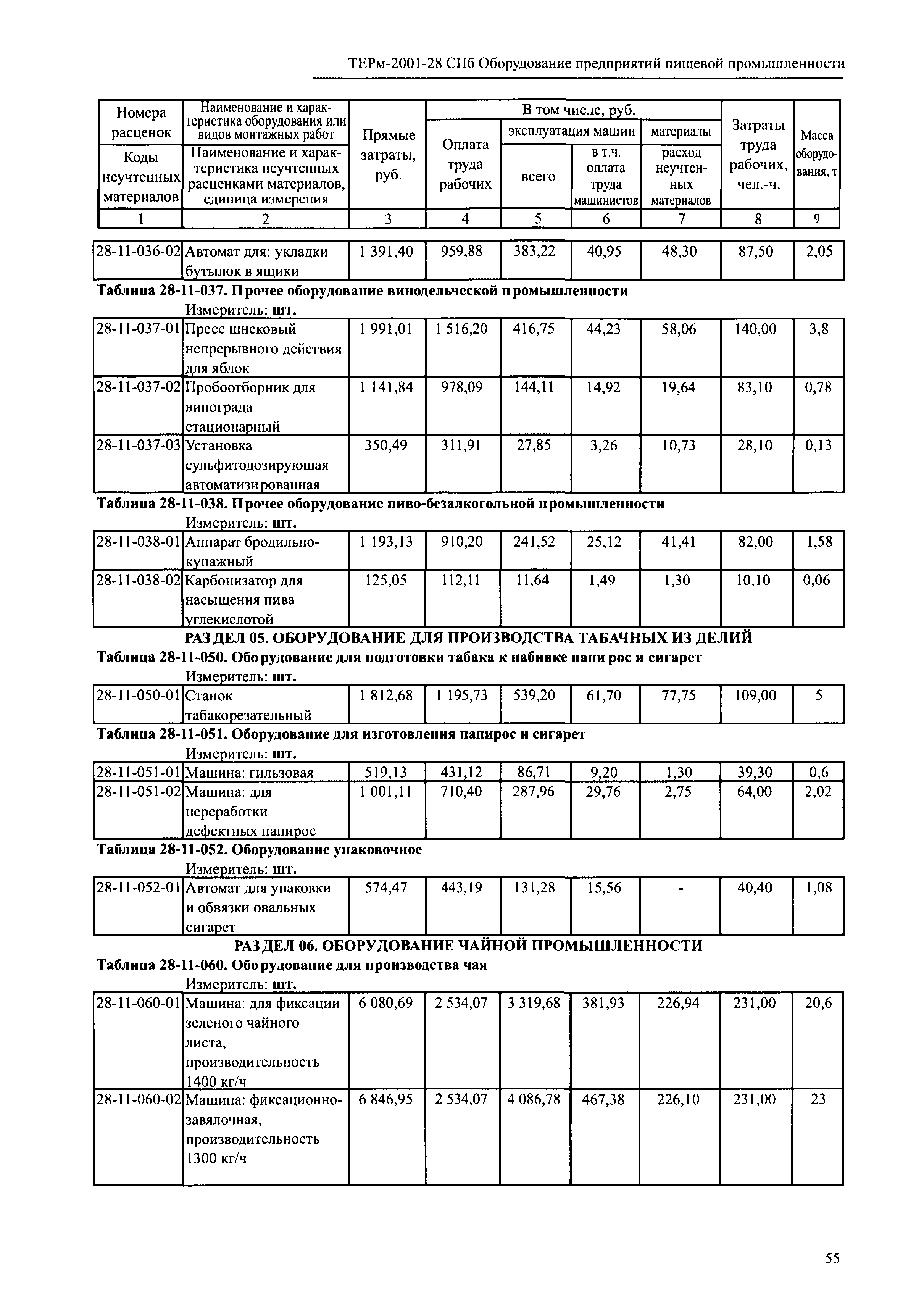 ТЕРм 2001-28 СПб