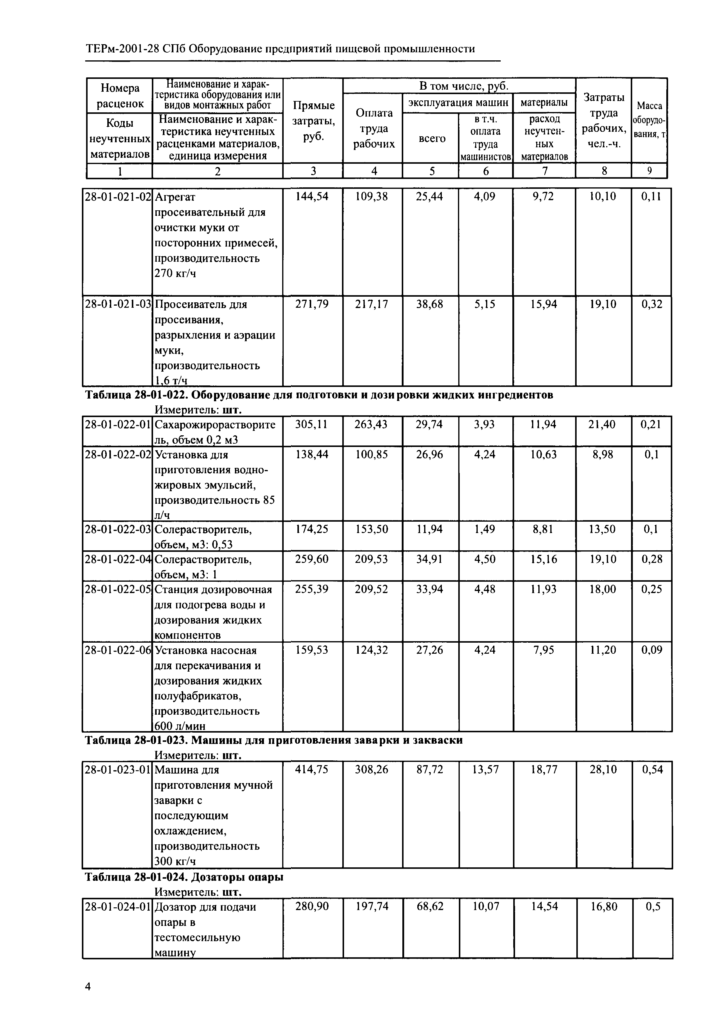 ТЕРм 2001-28 СПб