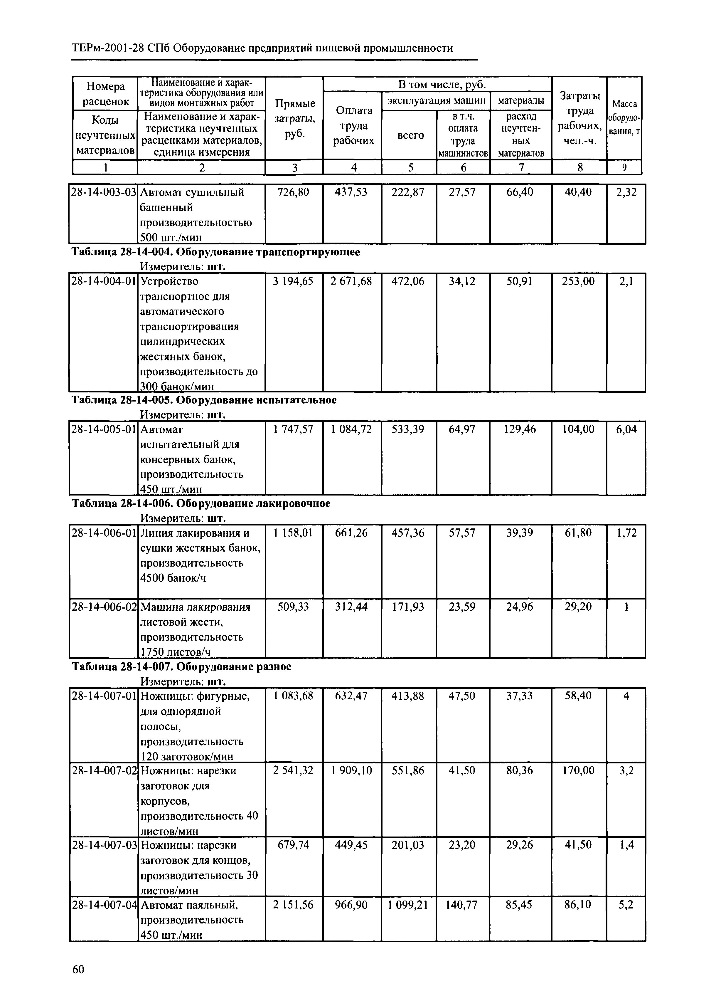 ТЕРм 2001-28 СПб