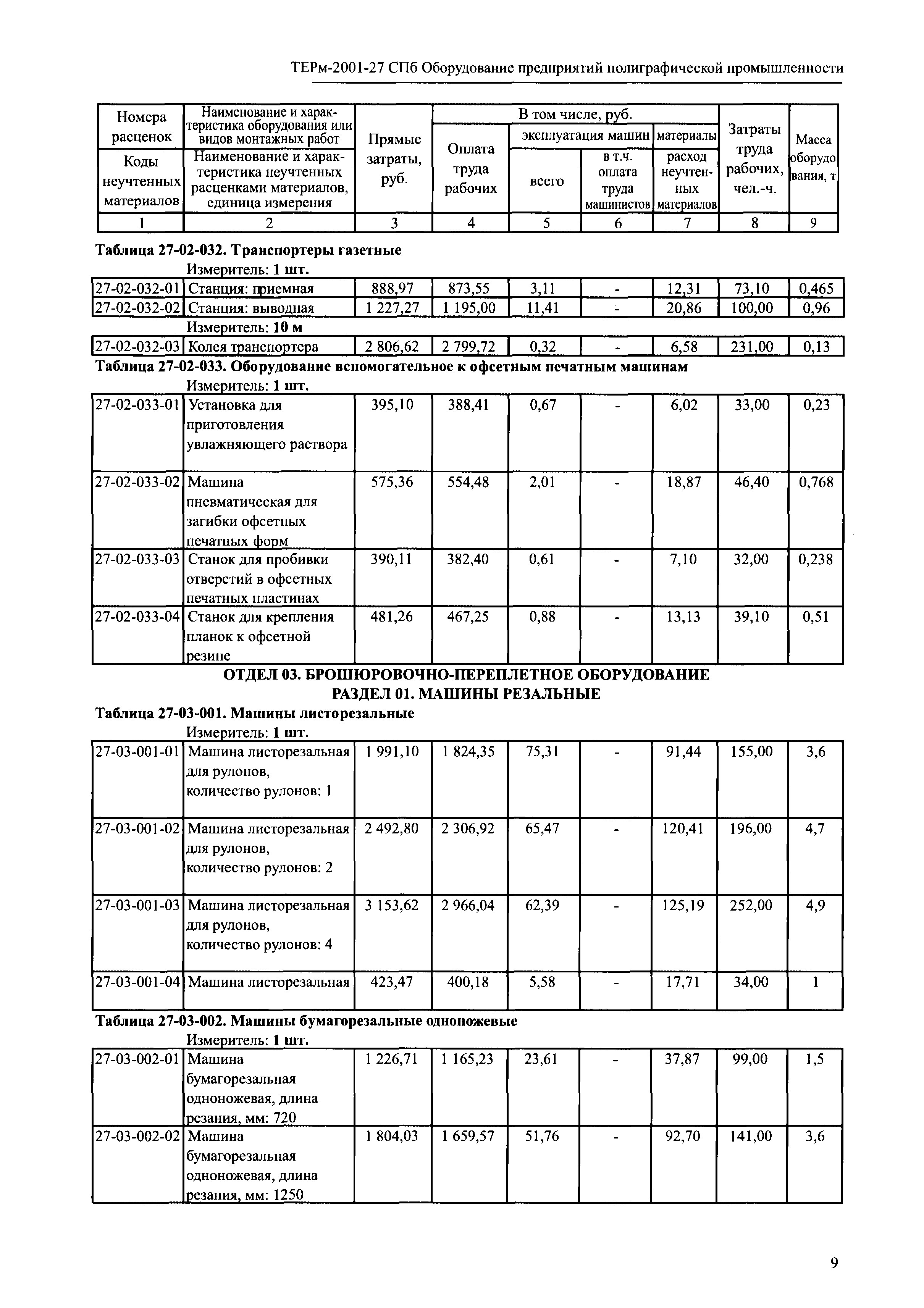 ТЕРм 2001-27 СПб