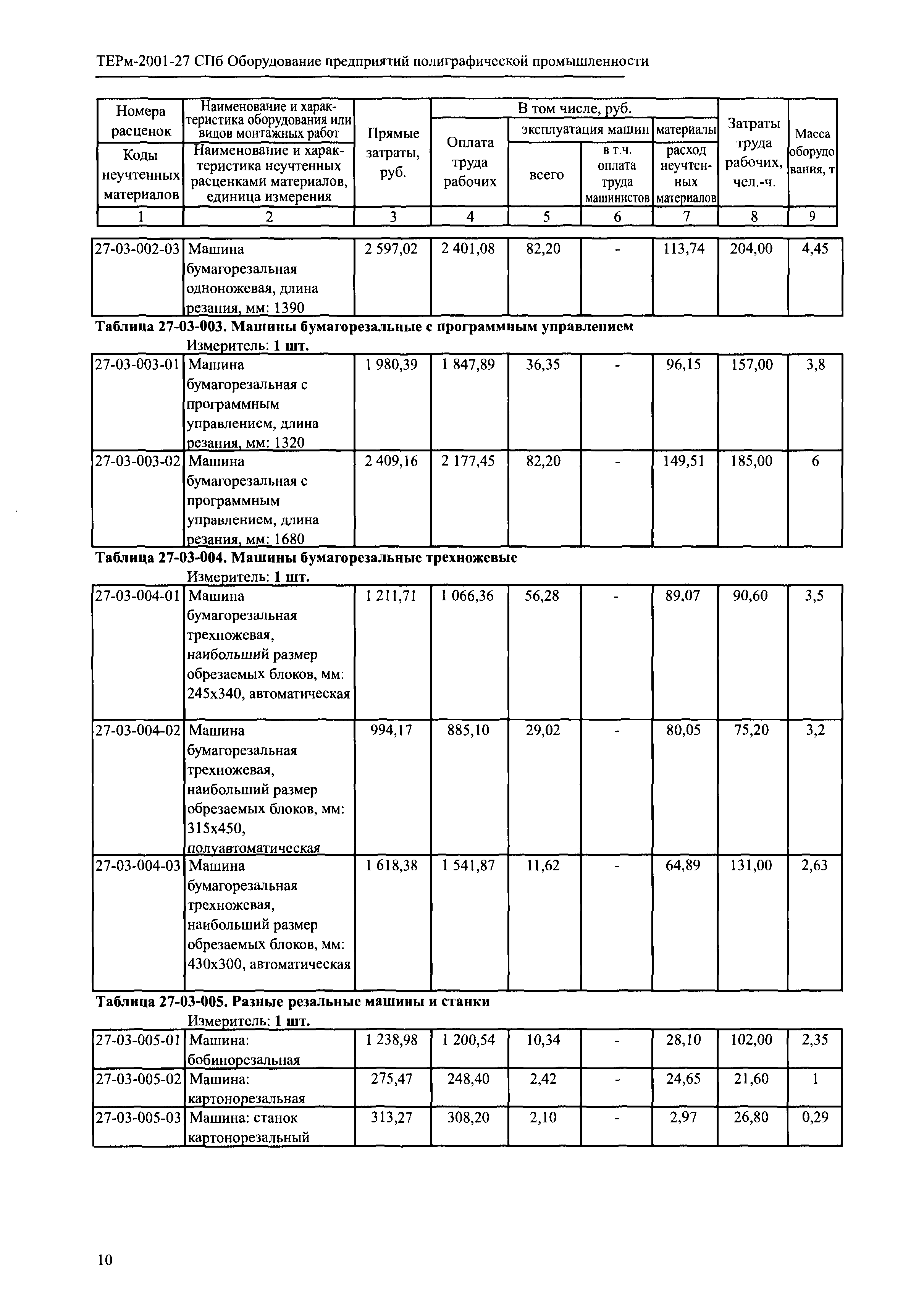 ТЕРм 2001-27 СПб