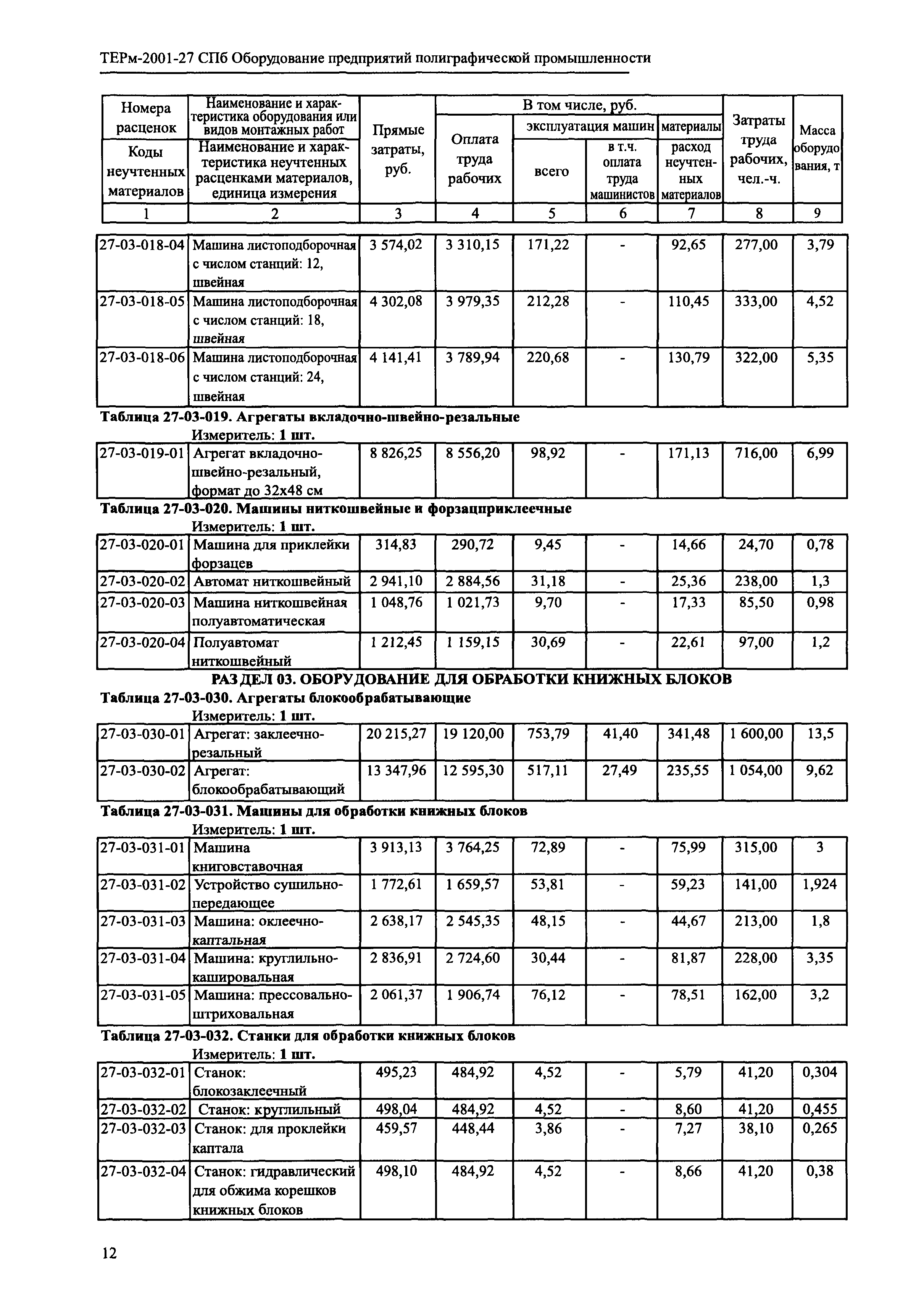 ТЕРм 2001-27 СПб