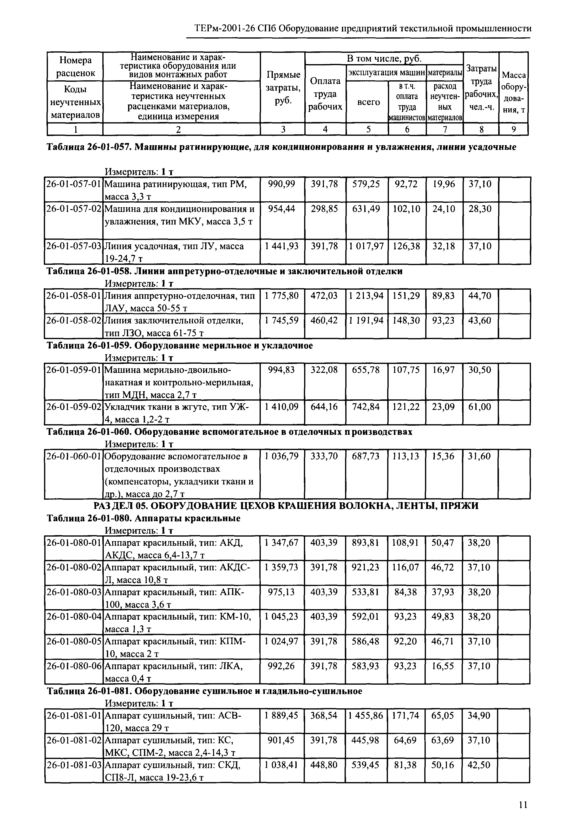 ТЕРм 2001-26 СПб