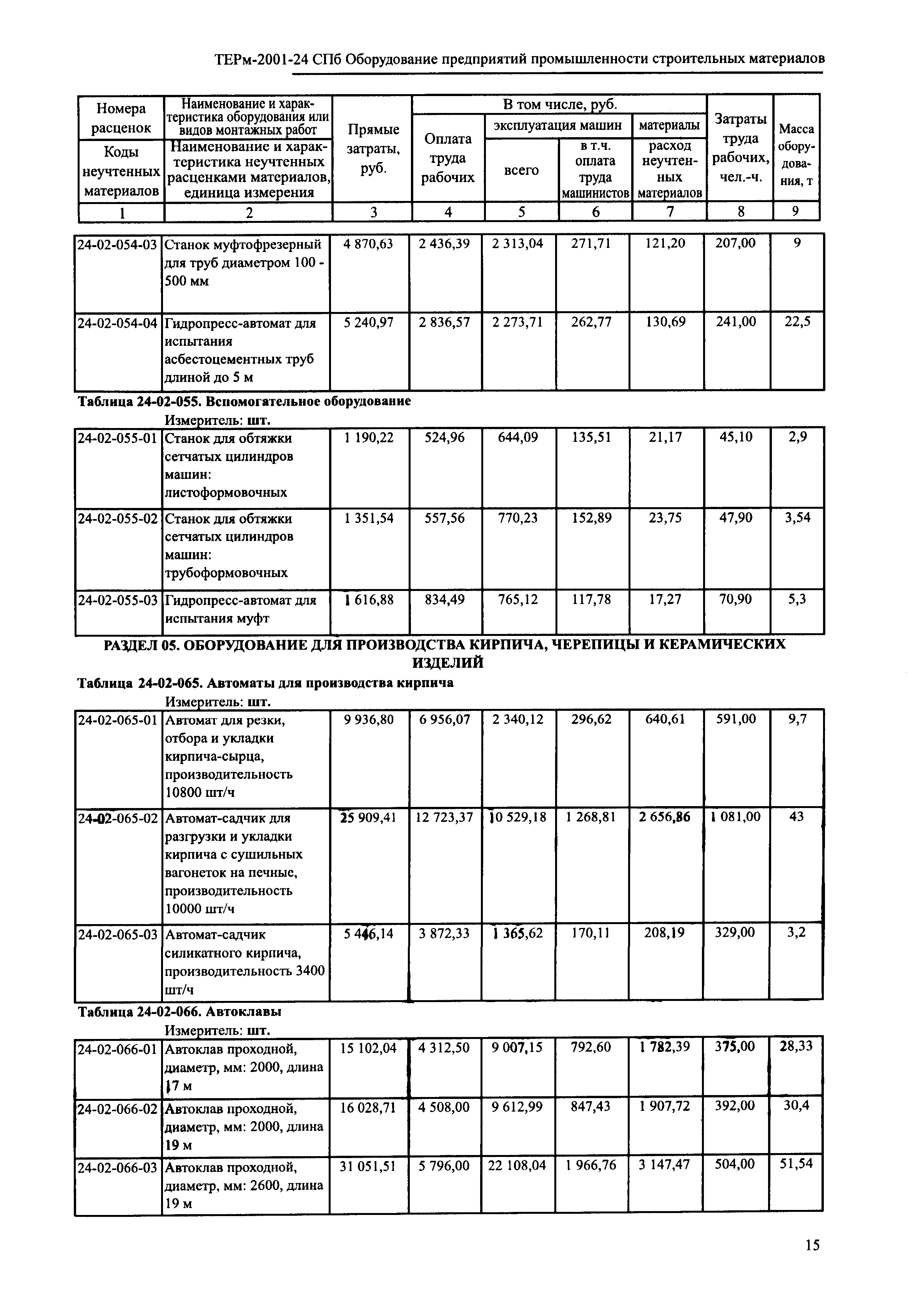 ТЕРм 2001-24 СПб