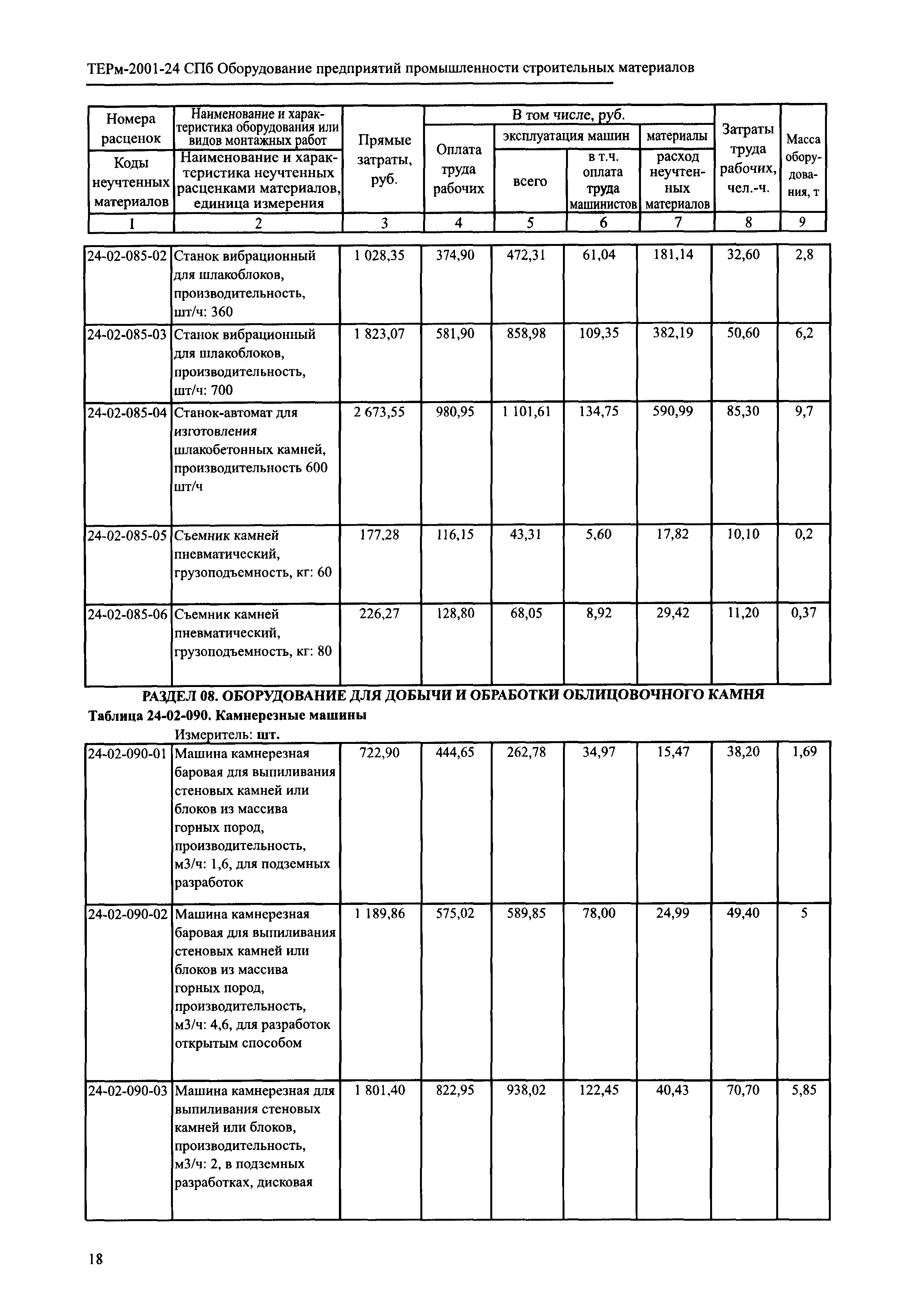 ТЕРм 2001-24 СПб